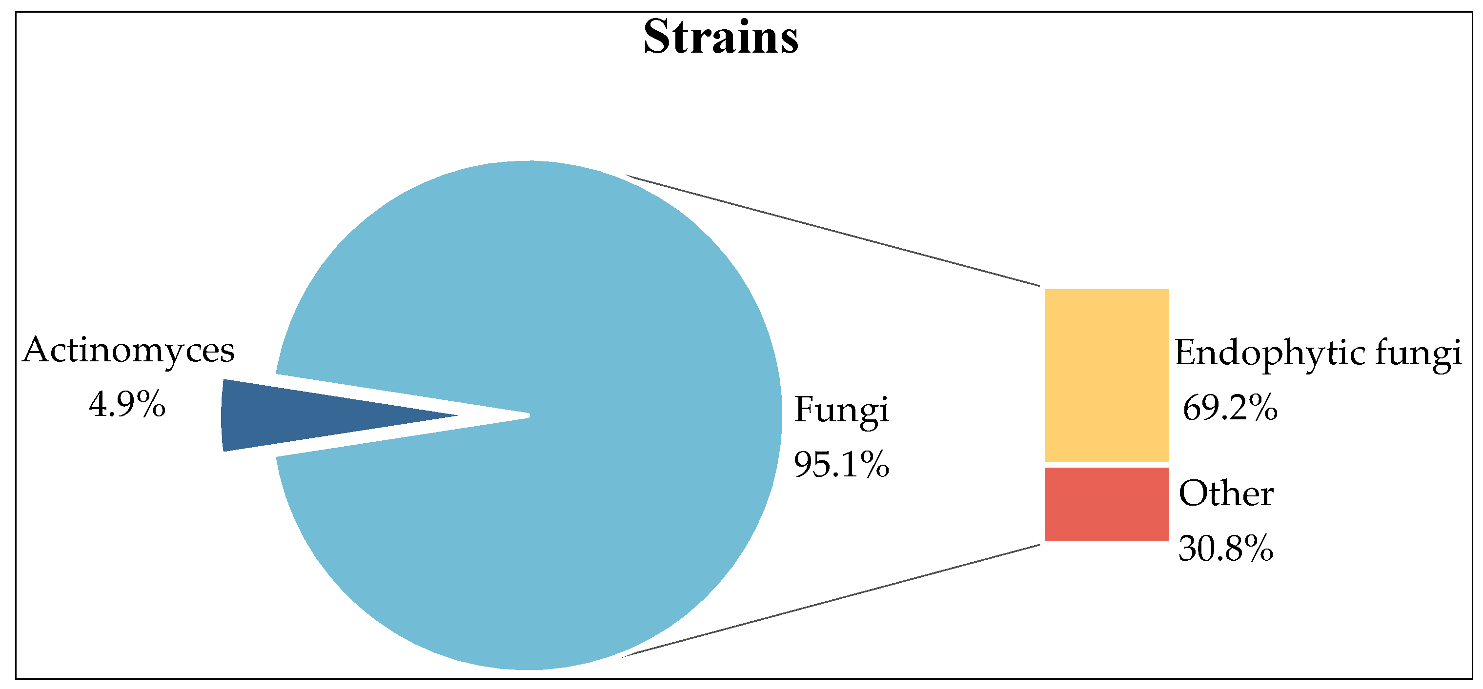 Marinedrugs 22 00372 g001