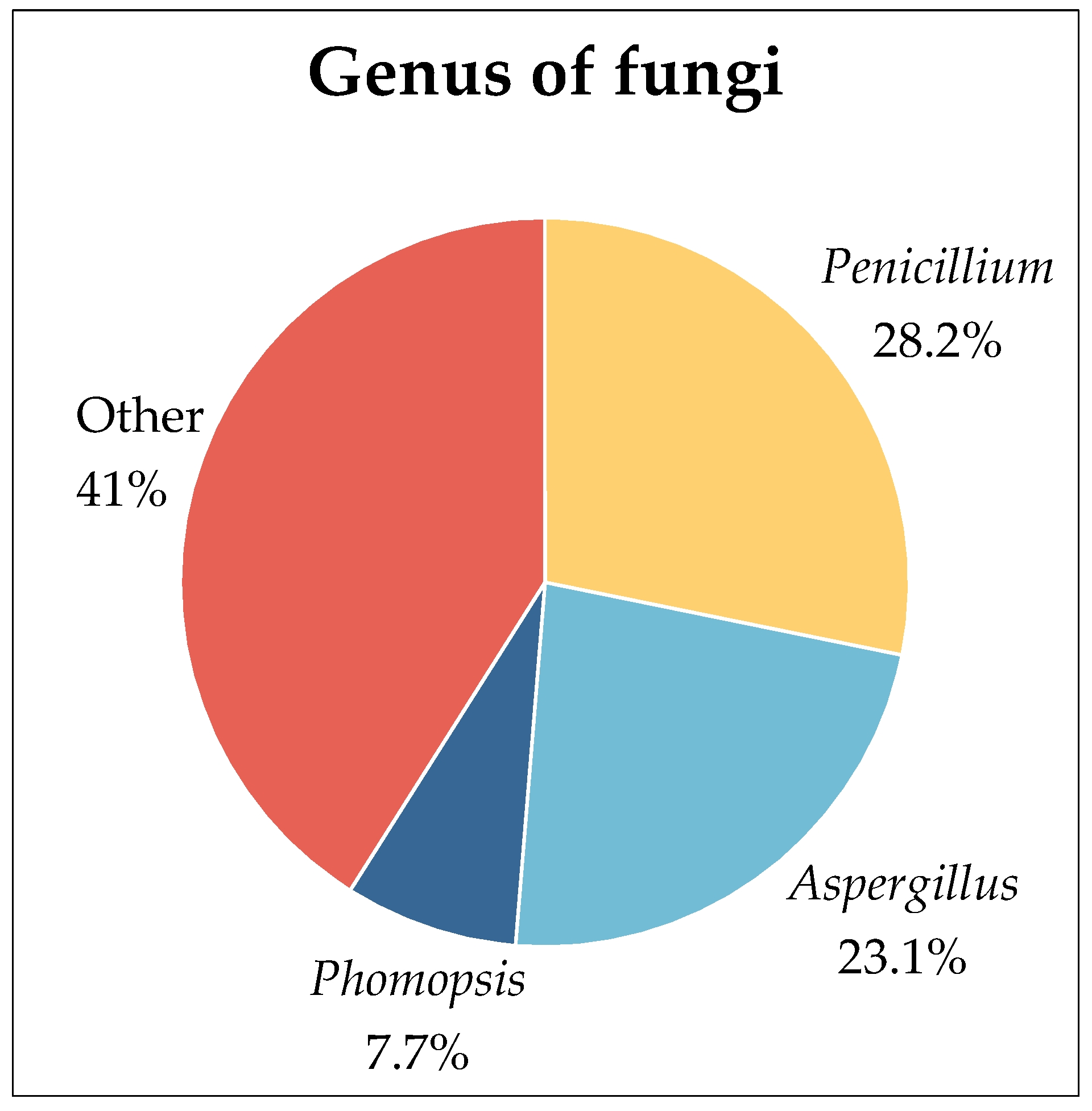 Marinedrugs 22 00372 g002