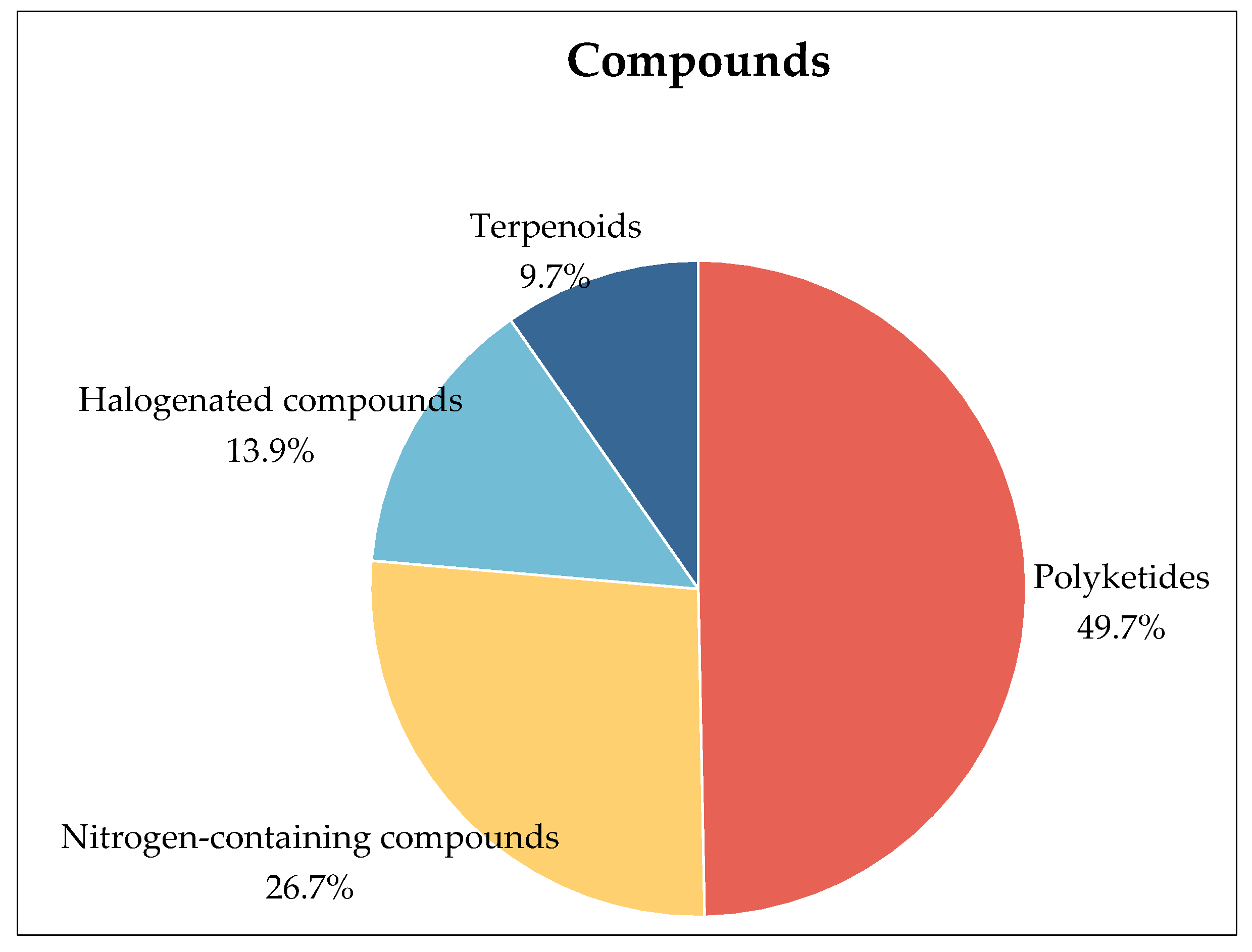 Marinedrugs 22 00372 g005