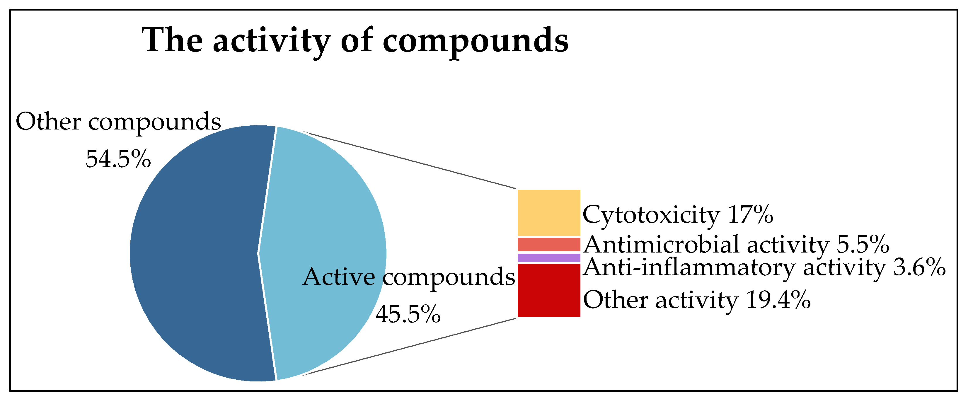 Marinedrugs 22 00372 g006