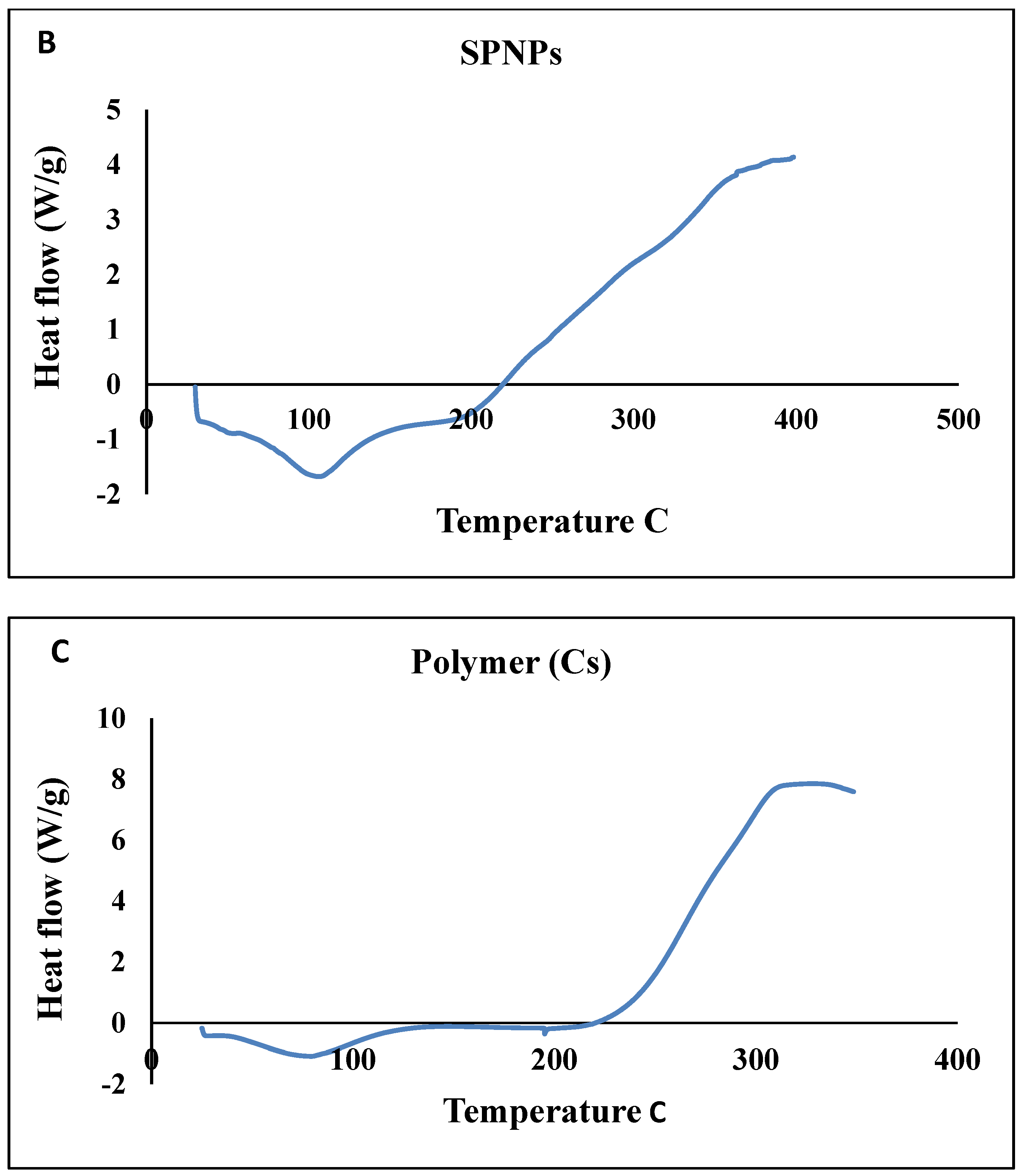 Marinedrugs 22 00395 g006b