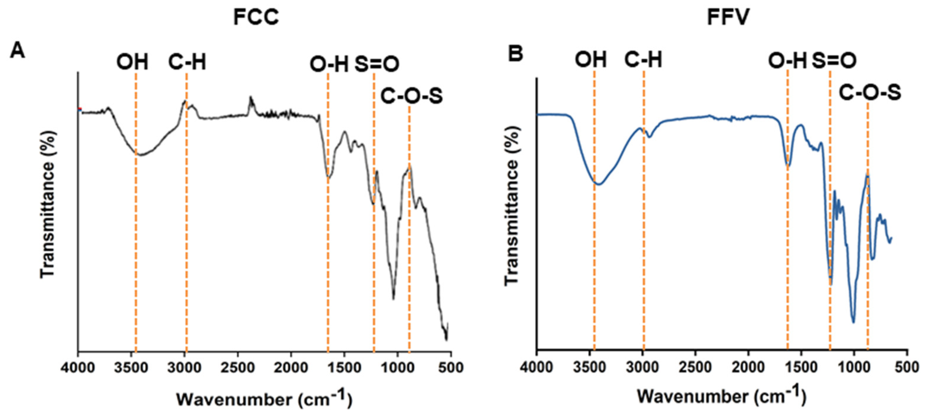 Marinedrugs 22 00401 g002
