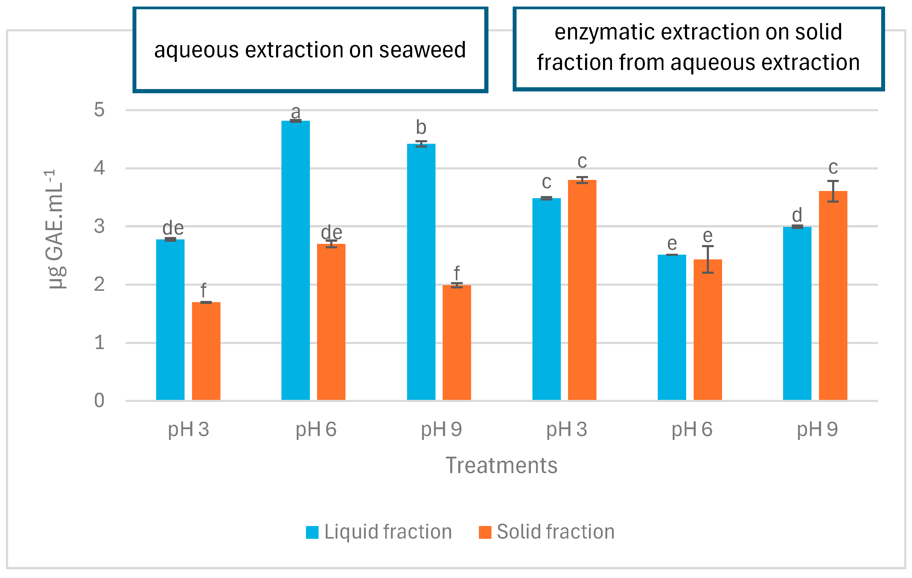 Marinedrugs 22 00413 g003