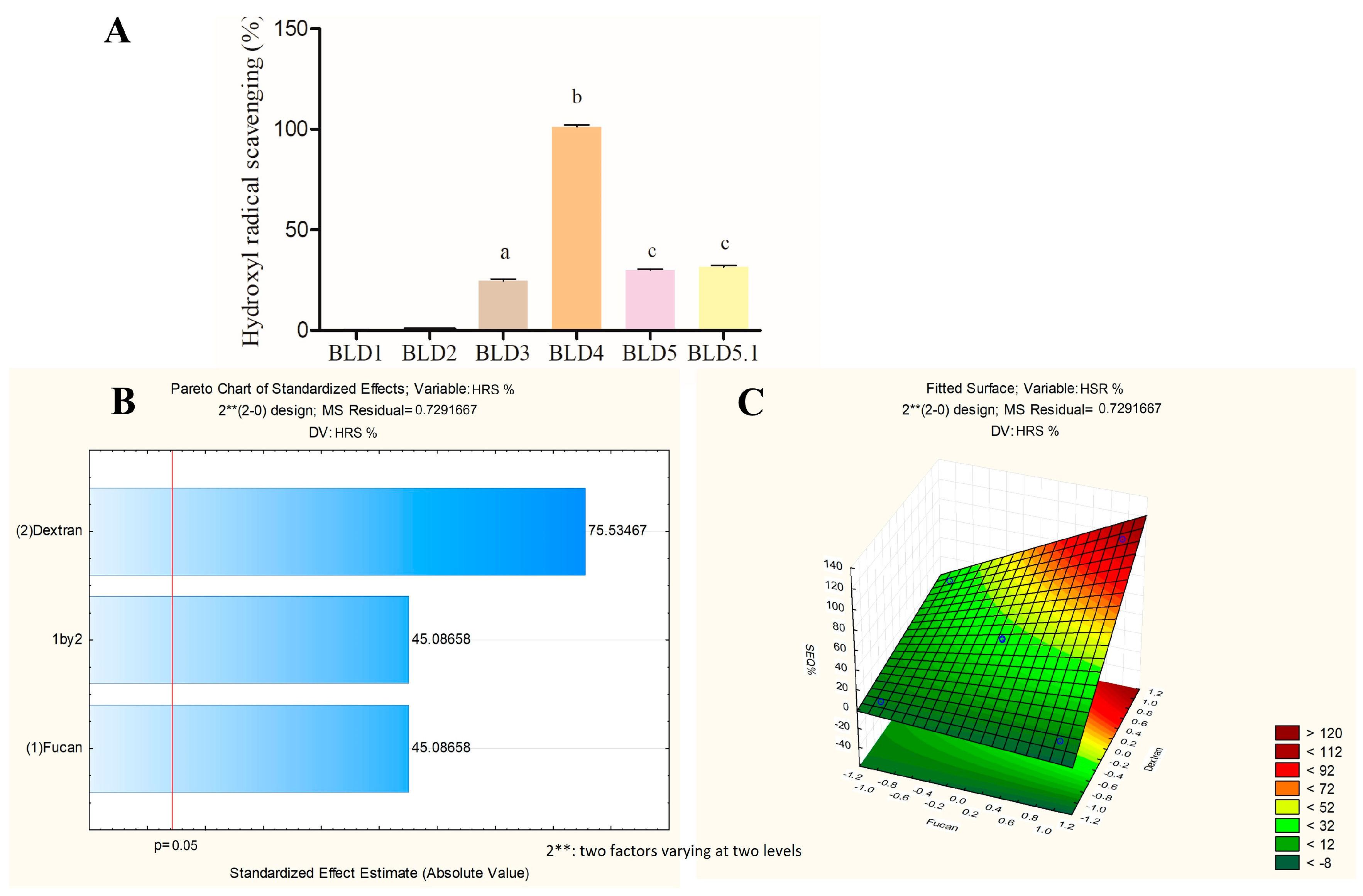 Marinedrugs 22 00417 g005