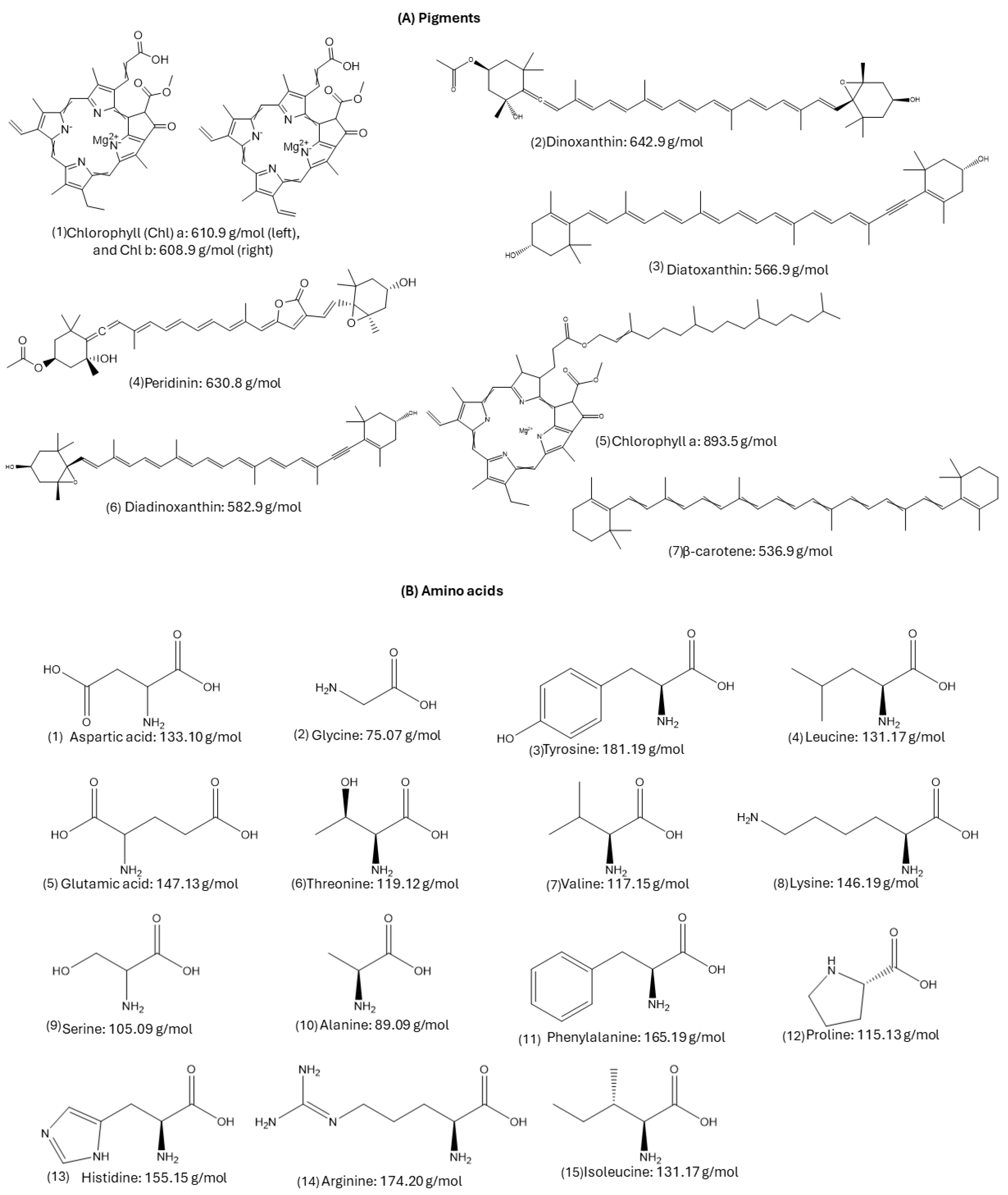 Marinedrugs 22 00422 g006