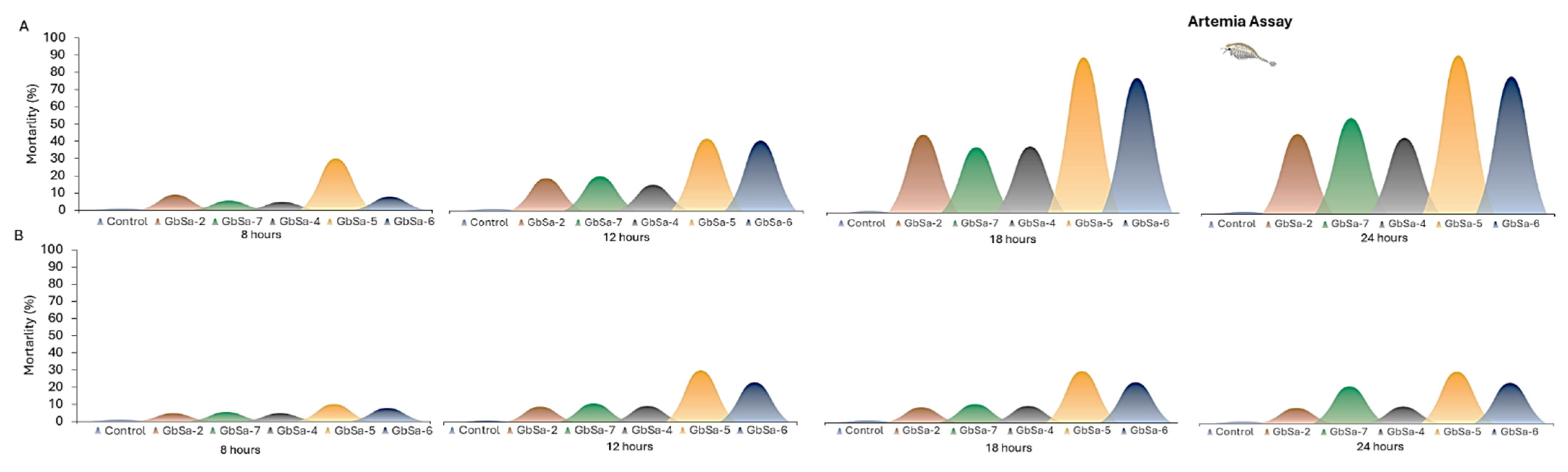Marinedrugs 22 00422 g009