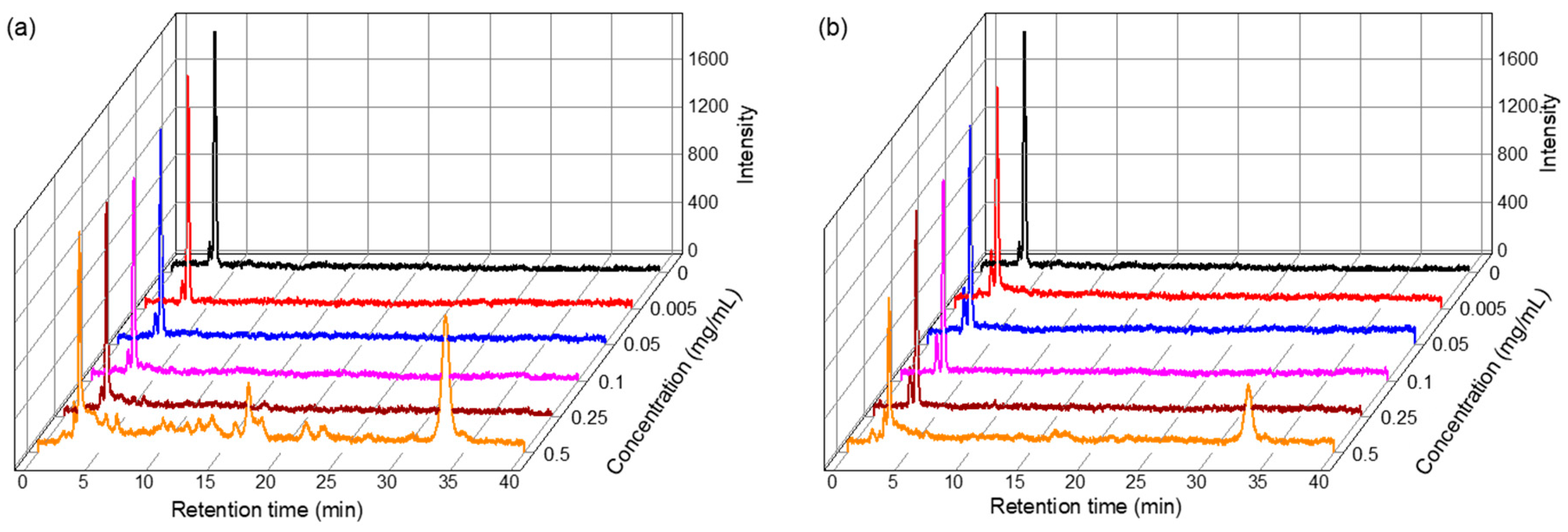 Marinedrugs 22 00438 g006