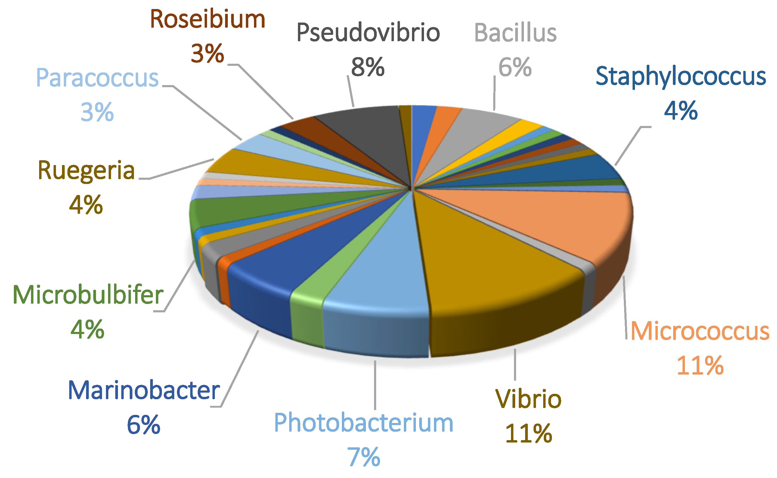 Marinedrugs 22 00440 g002