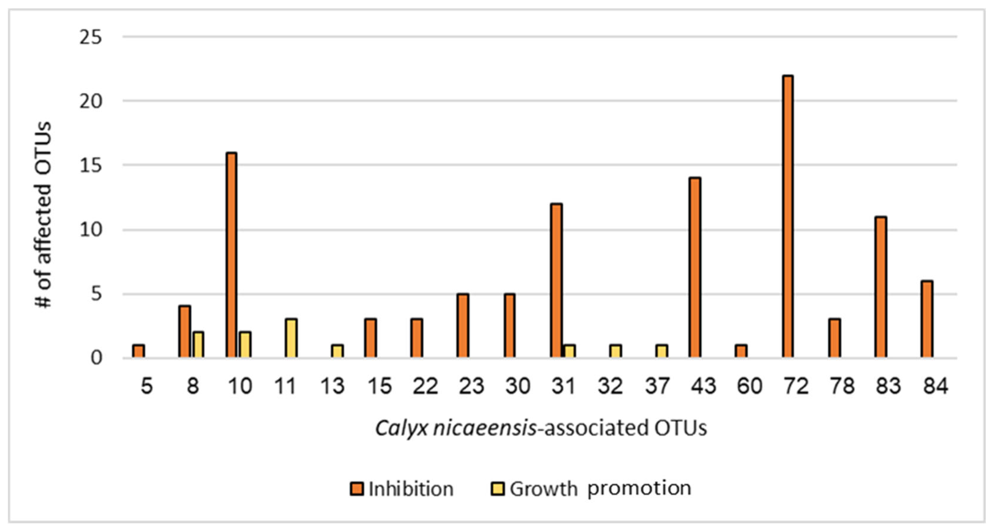 Marinedrugs 22 00440 g003