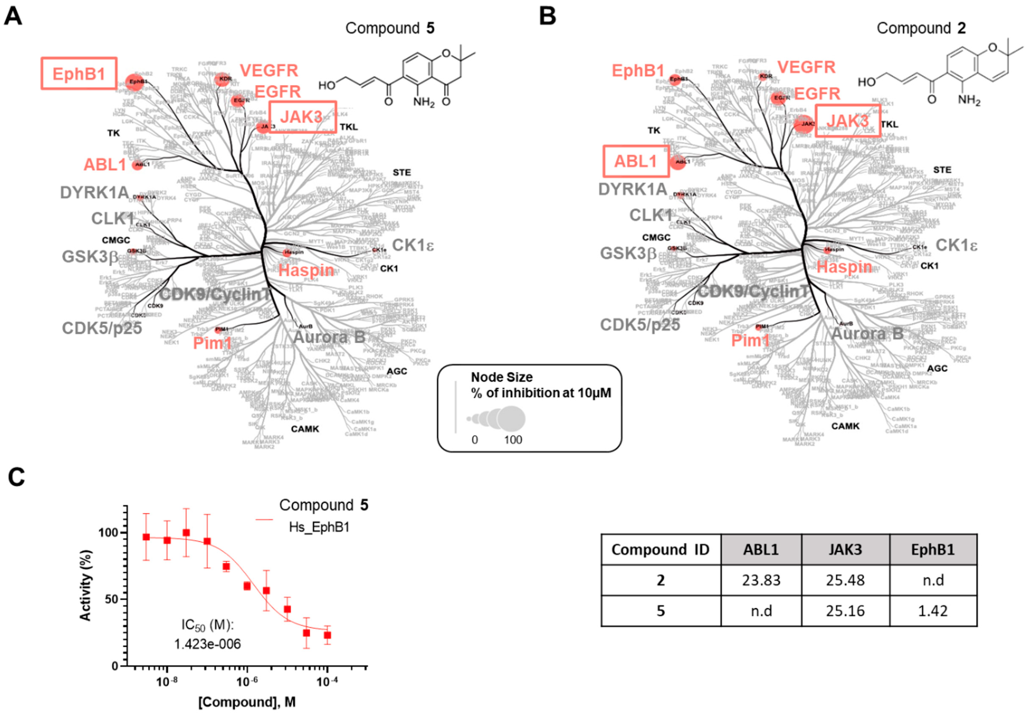 Marinedrugs 22 00444 g004