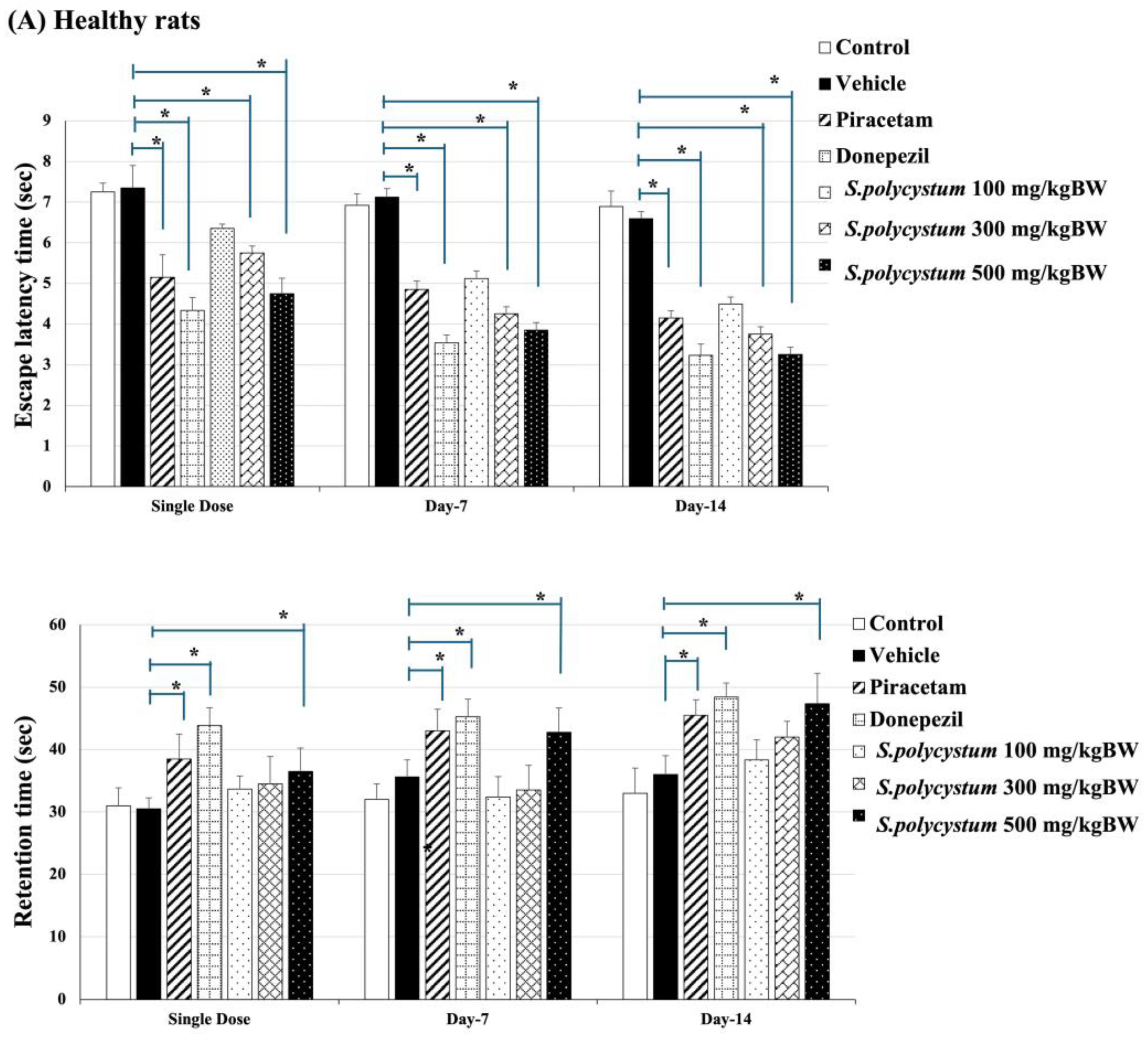 Marinedrugs 22 00451 g002a