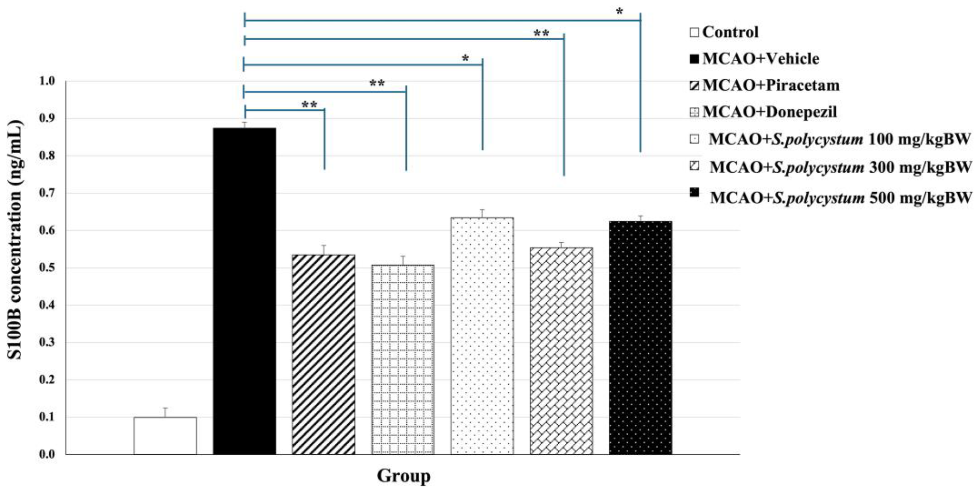 Marinedrugs 22 00451 g005