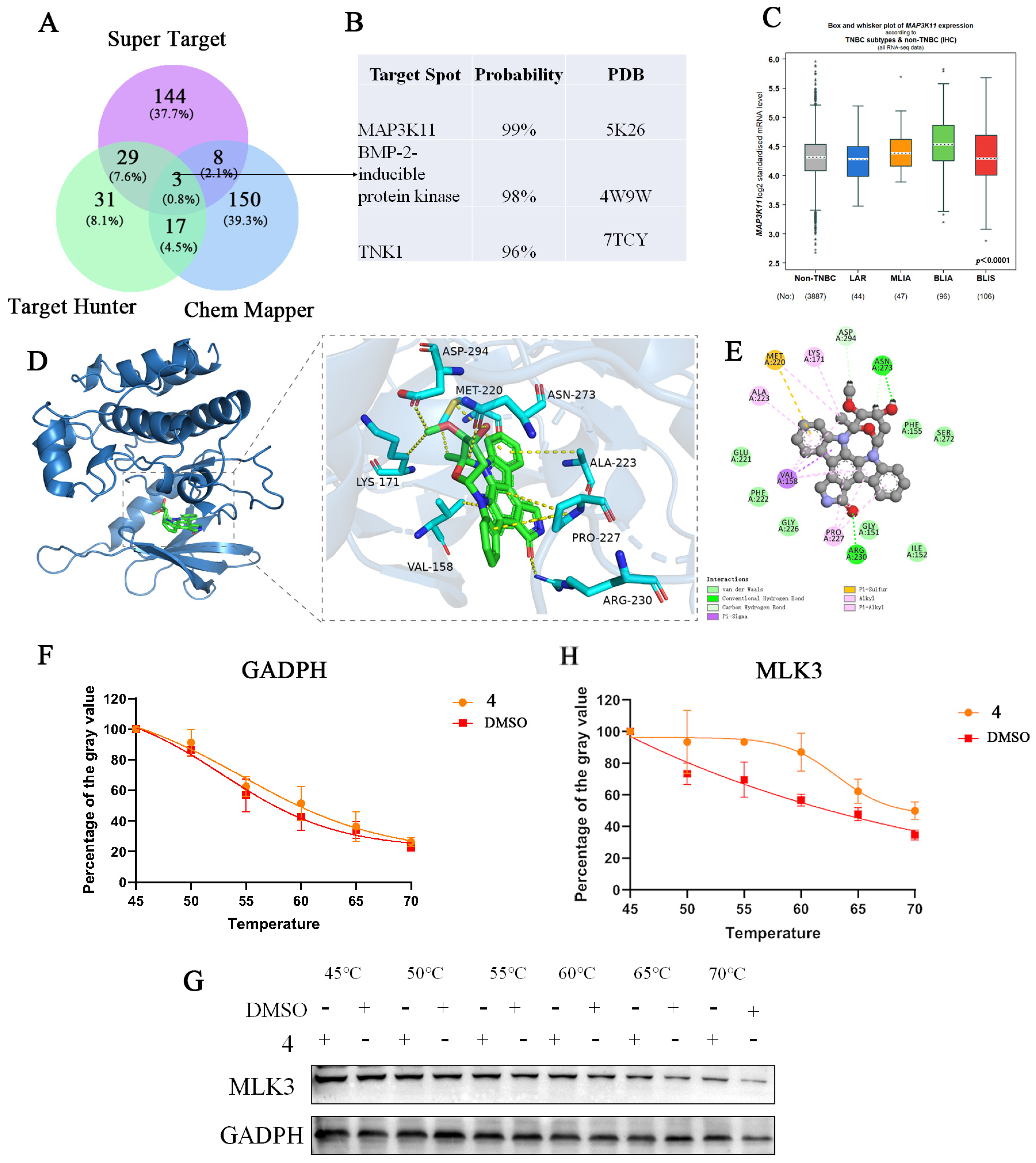 Marinedrugs 22 00459 g007