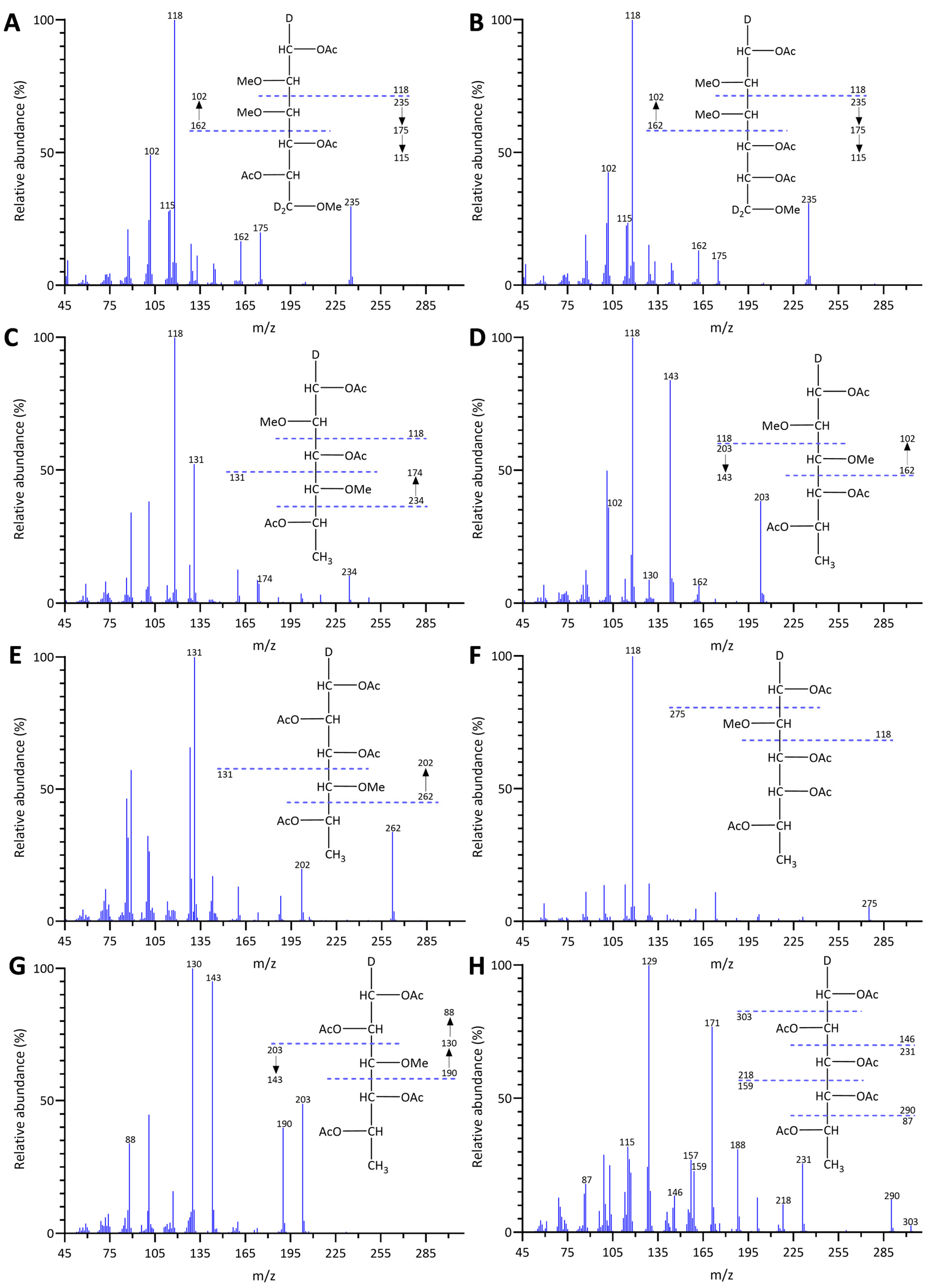 Marinedrugs 22 00464 g002