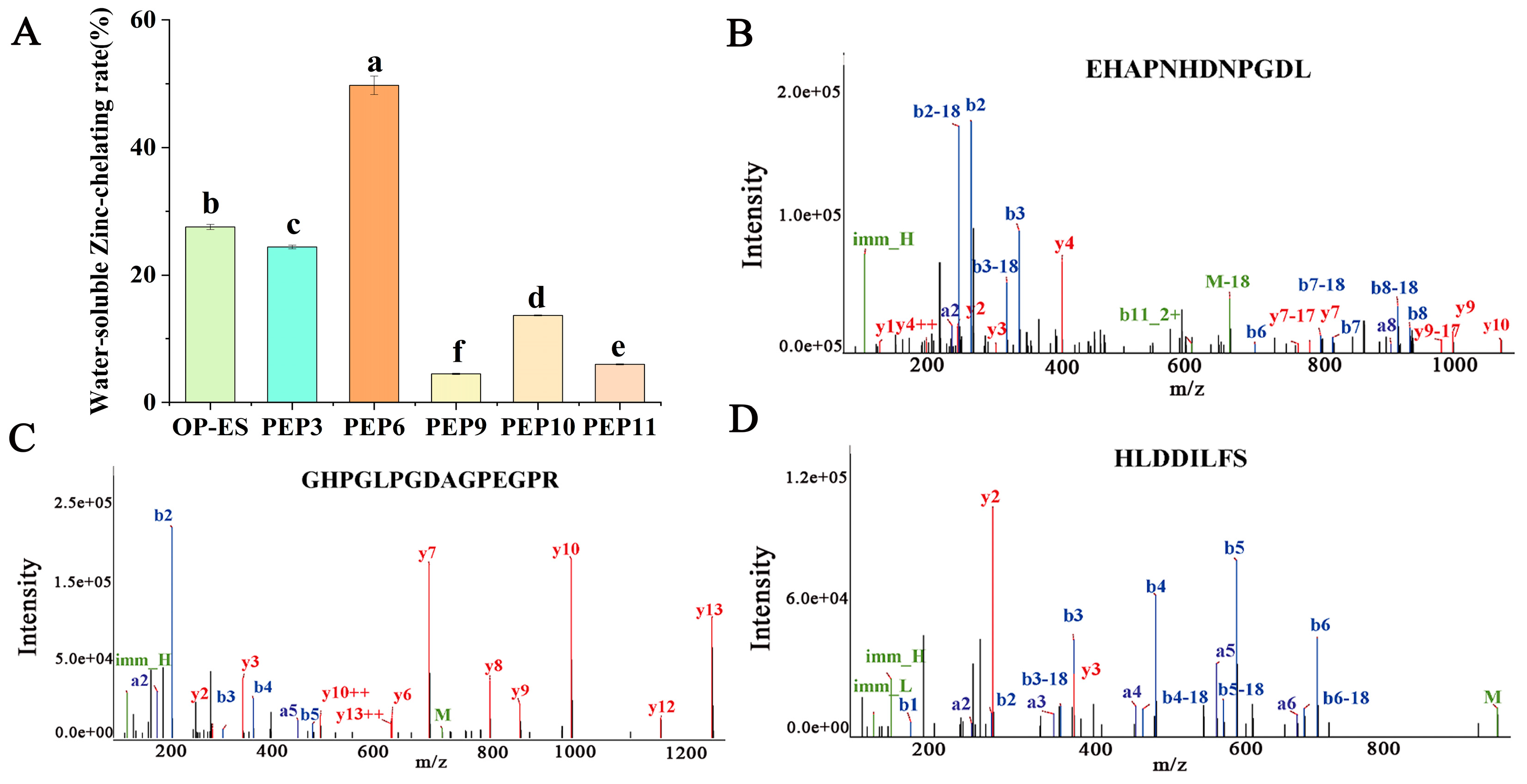 Marinedrugs 22 00465 g003