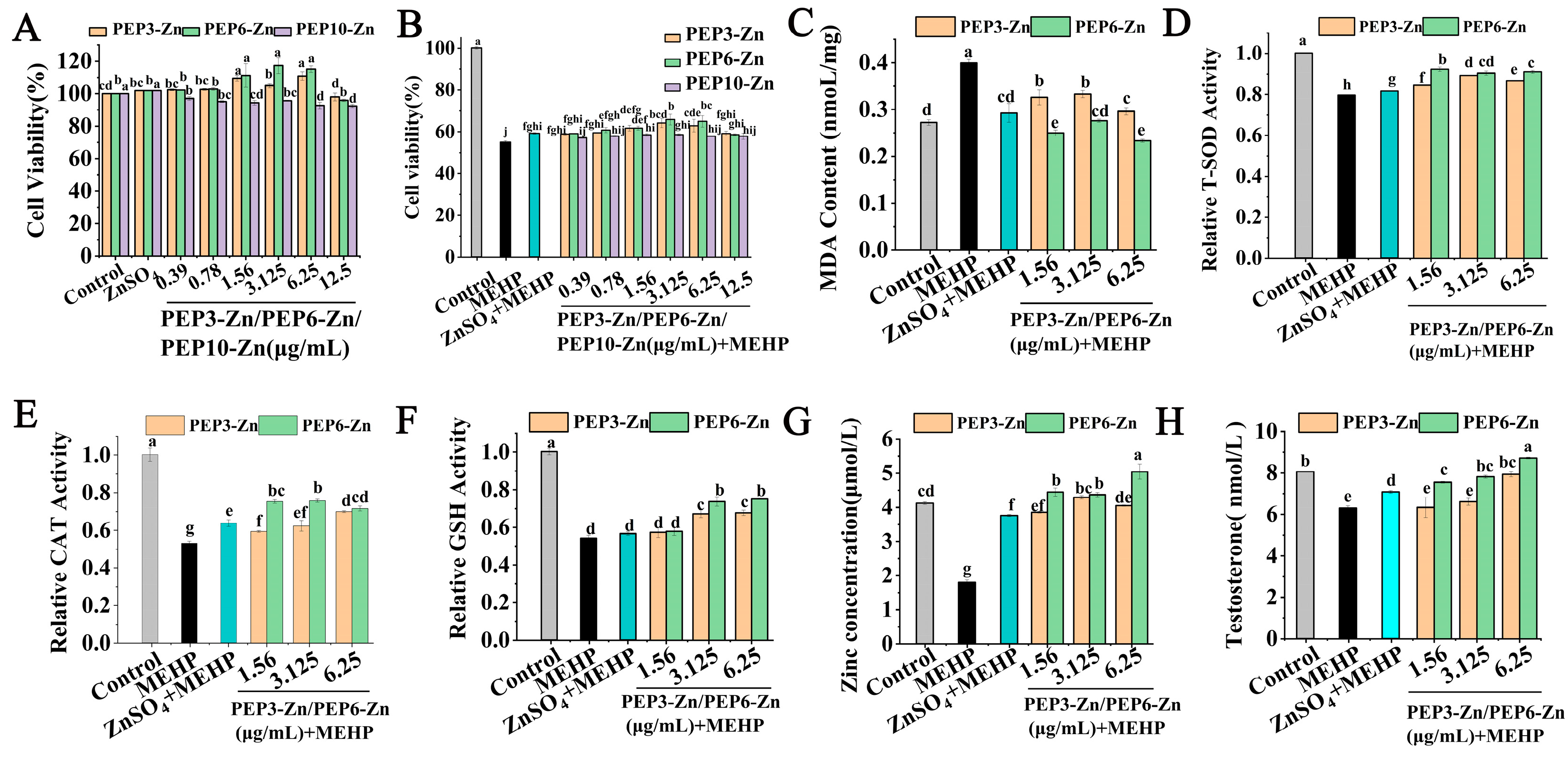 Marinedrugs 22 00465 g007