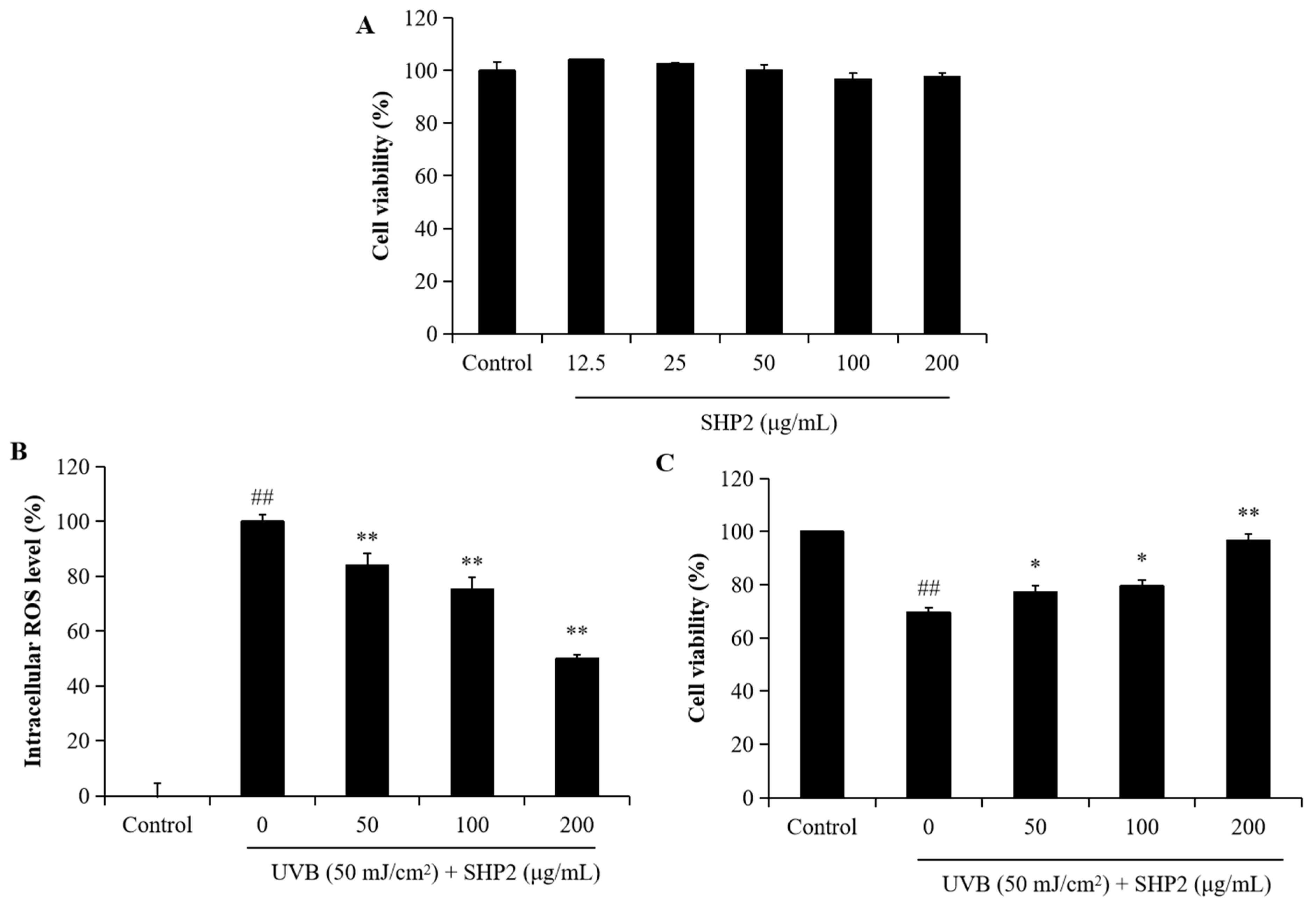 Marinedrugs 22 00471 g003