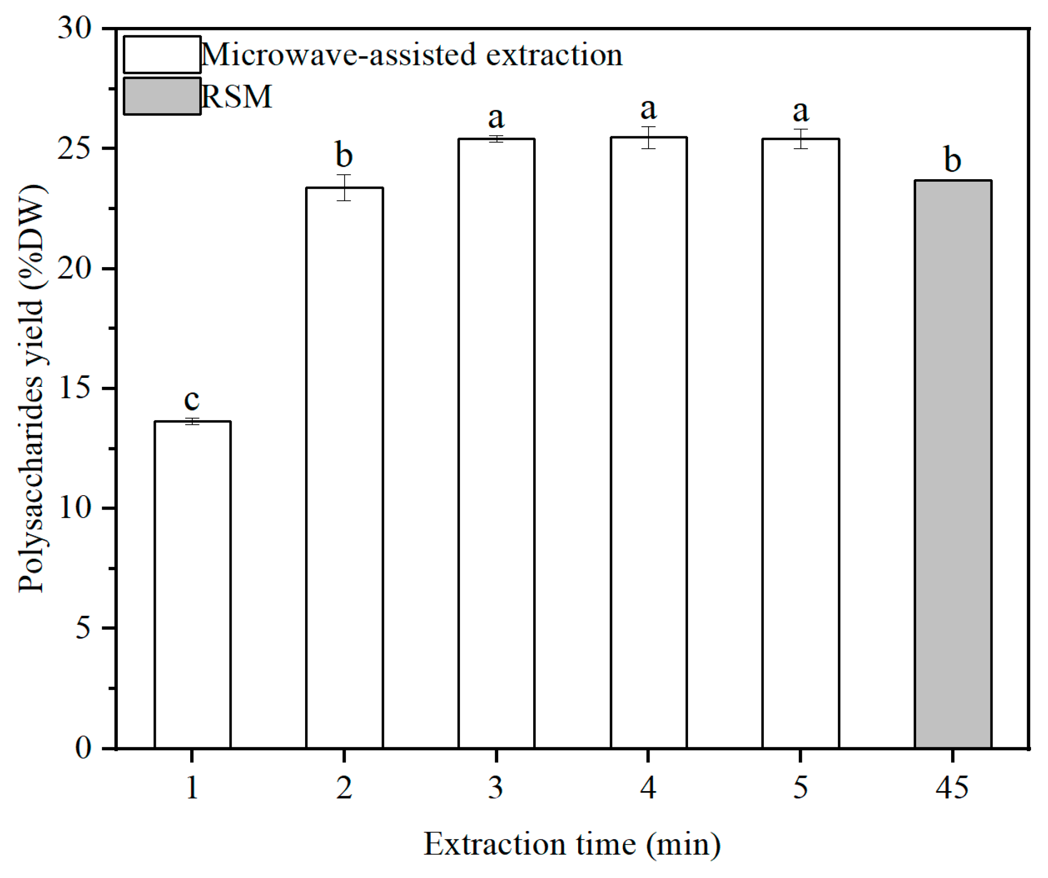Marinedrugs 22 00498 g003