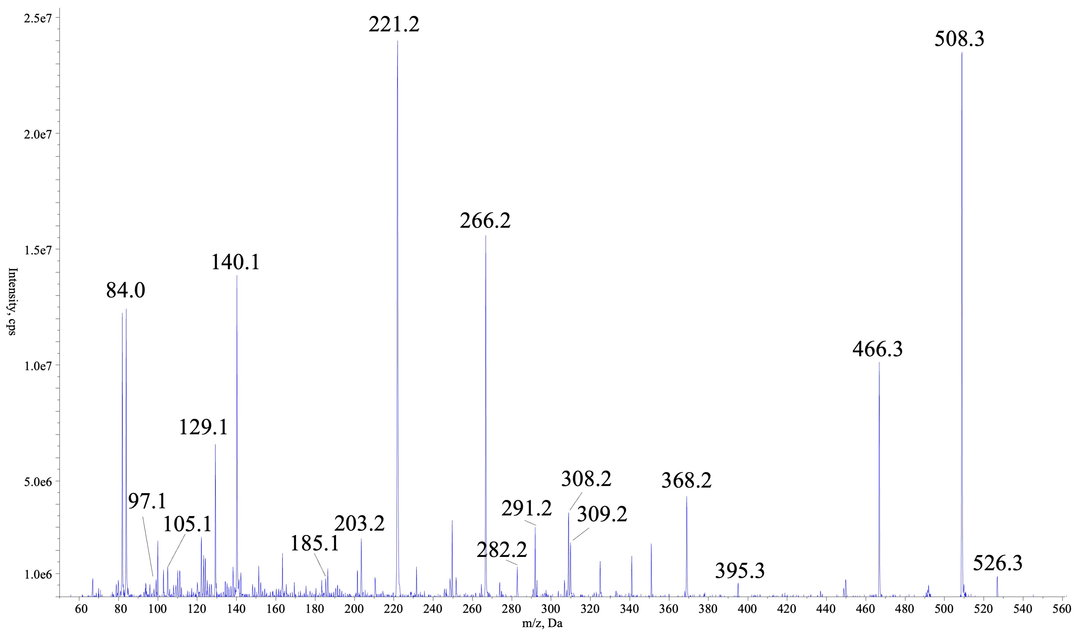 Marinedrugs 22 00506 g001