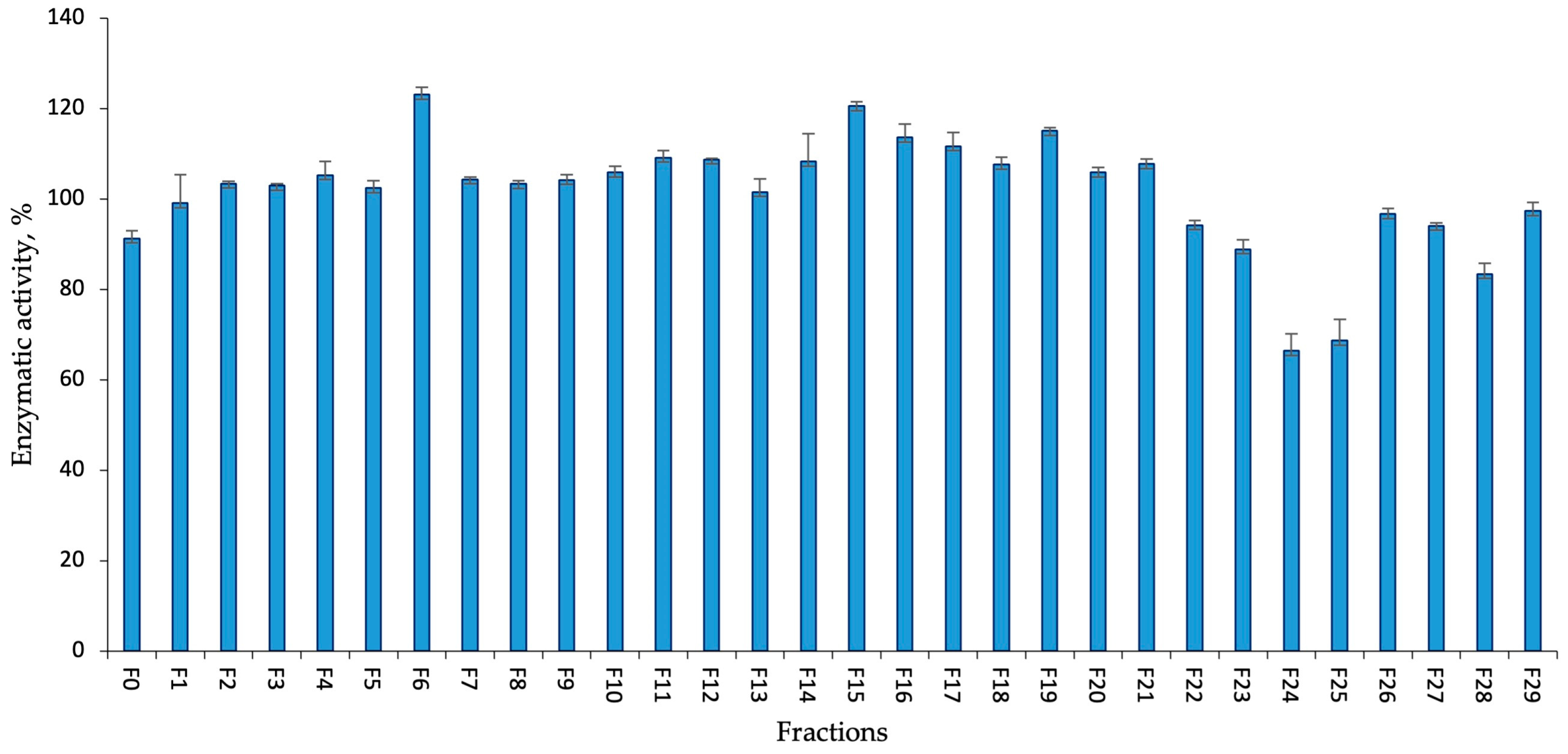 Marinedrugs 22 00506 g004