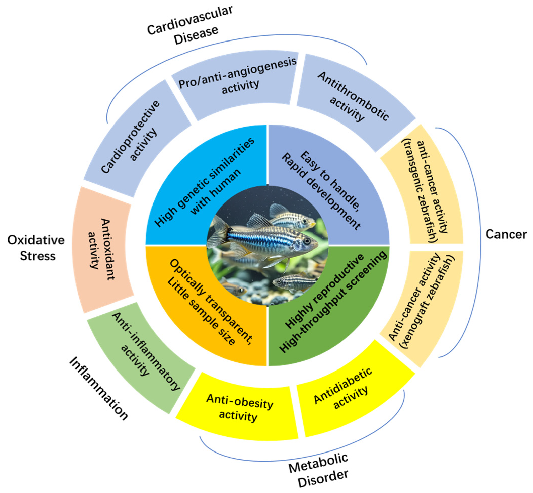 Marinedrugs 22 00540 g001