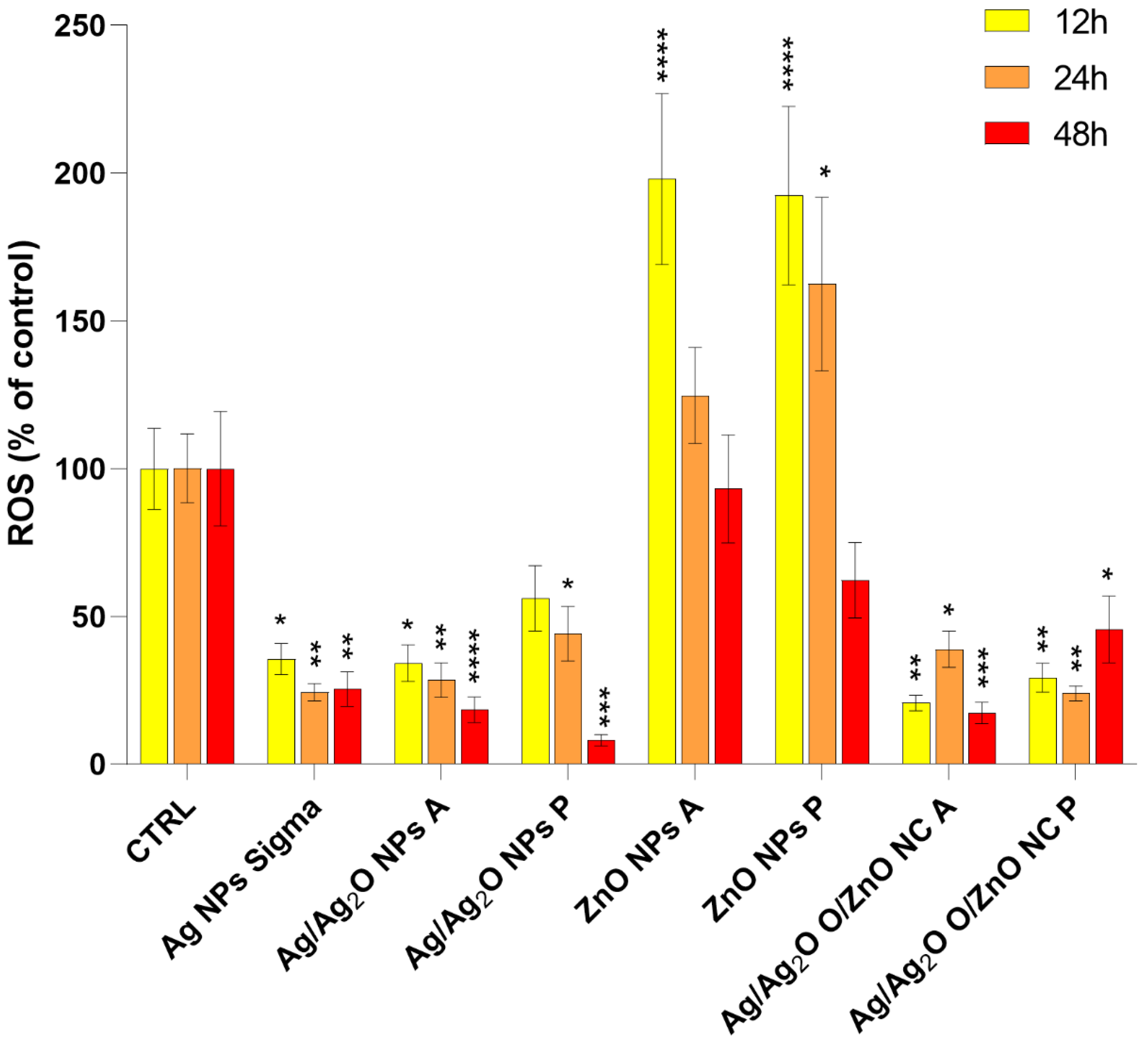 Marinedrugs 22 00549 g004