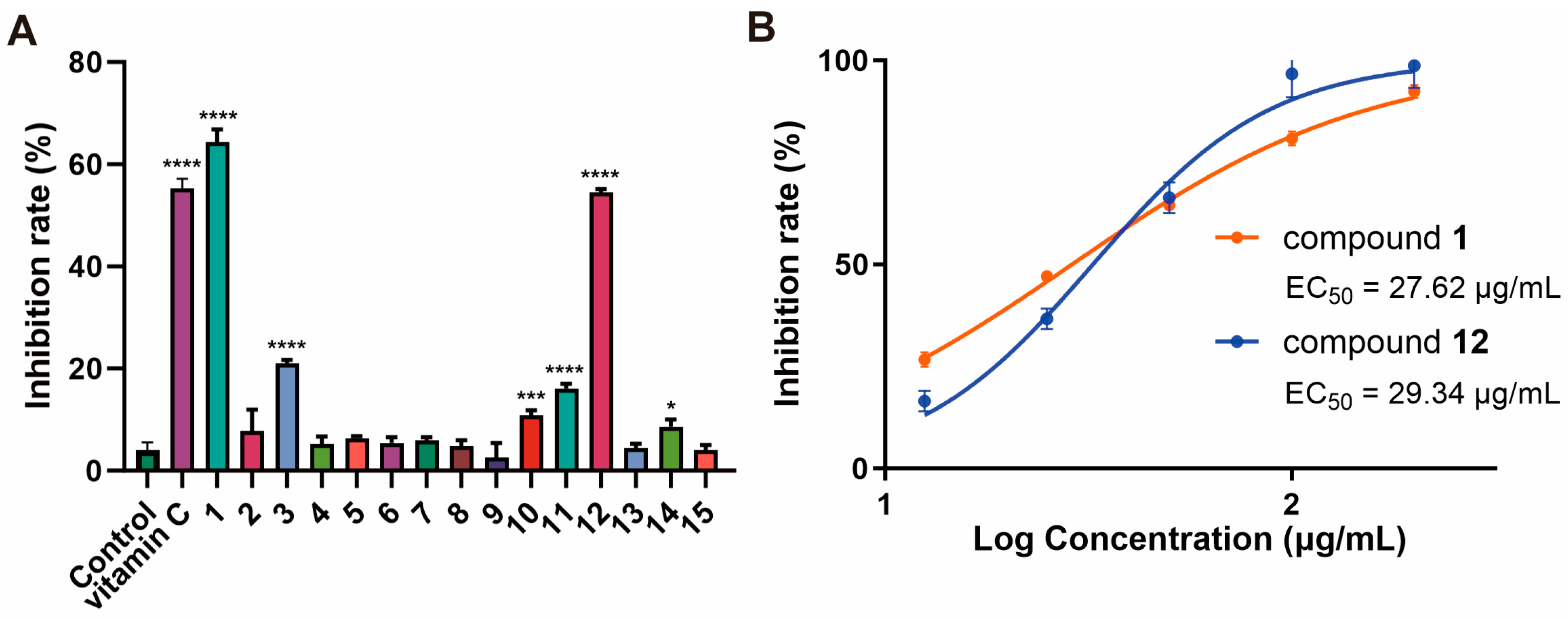 Marinedrugs 22 00559 g005