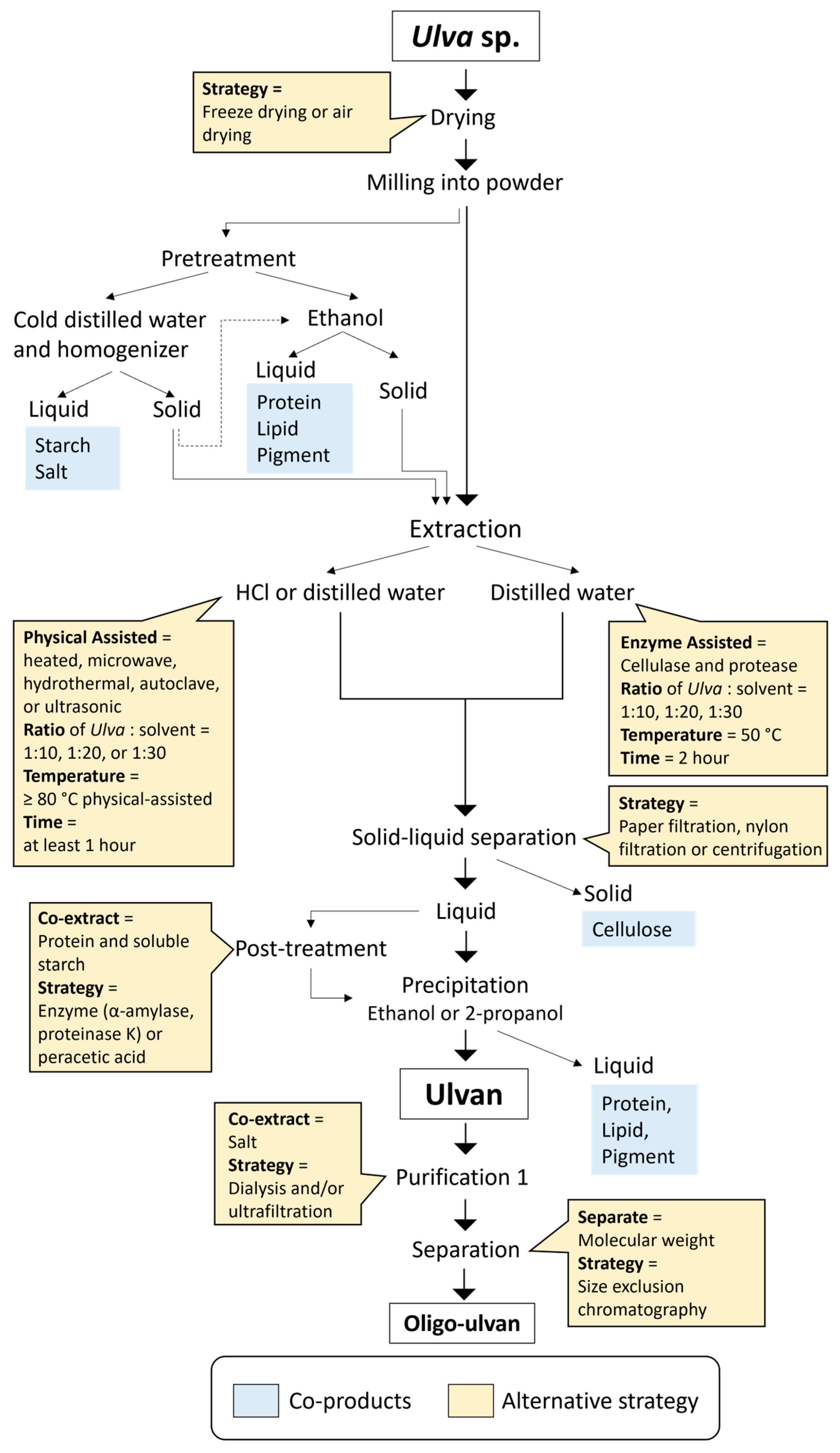Marinedrugs 23 00056 g003
