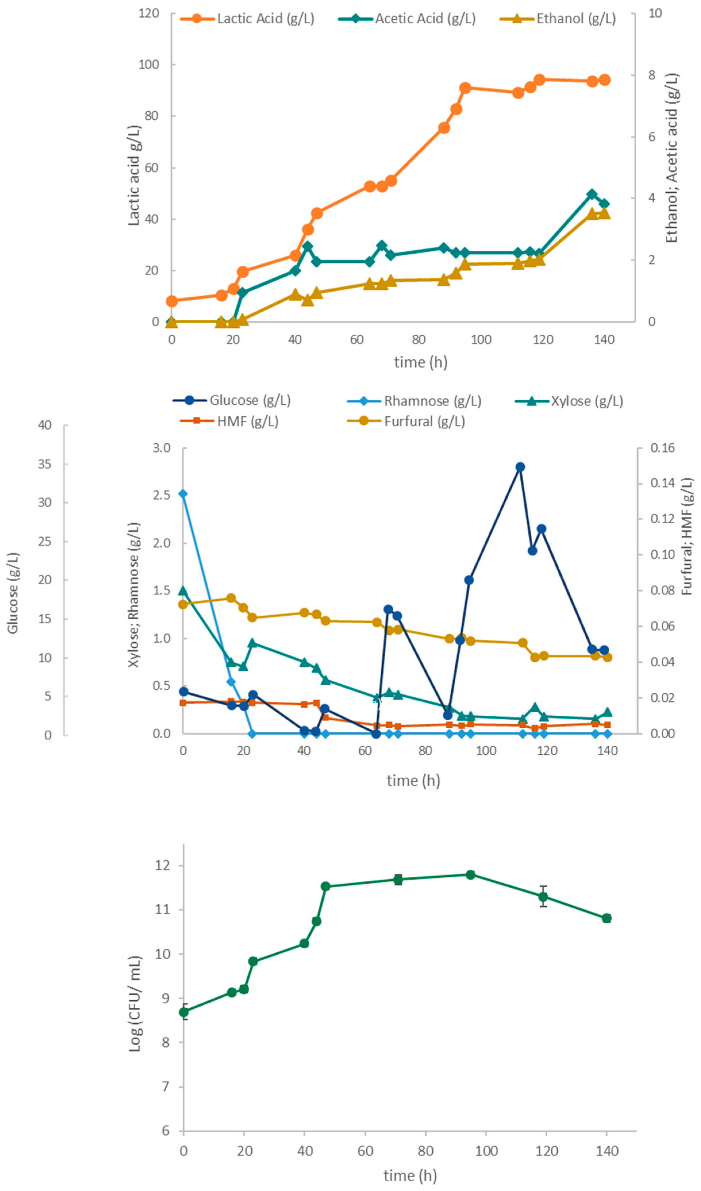 Marinedrugs 23 00106 g007