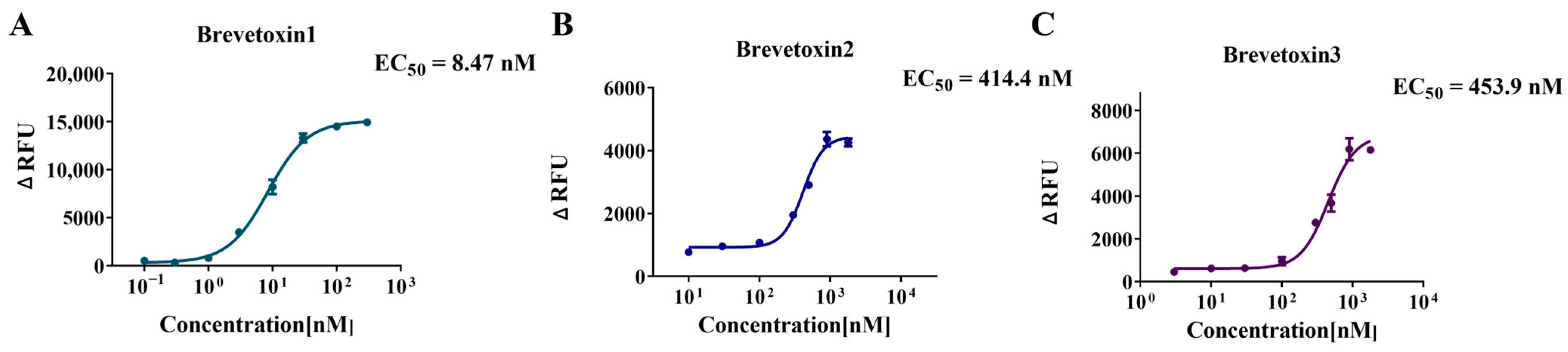Marinedrugs 23 00119 g005