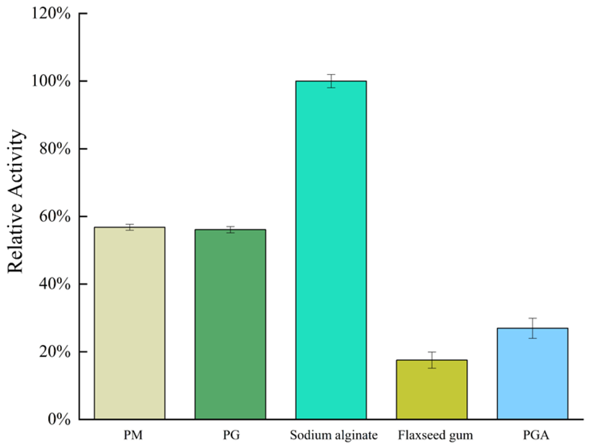 Marinedrugs 23 00124 g004