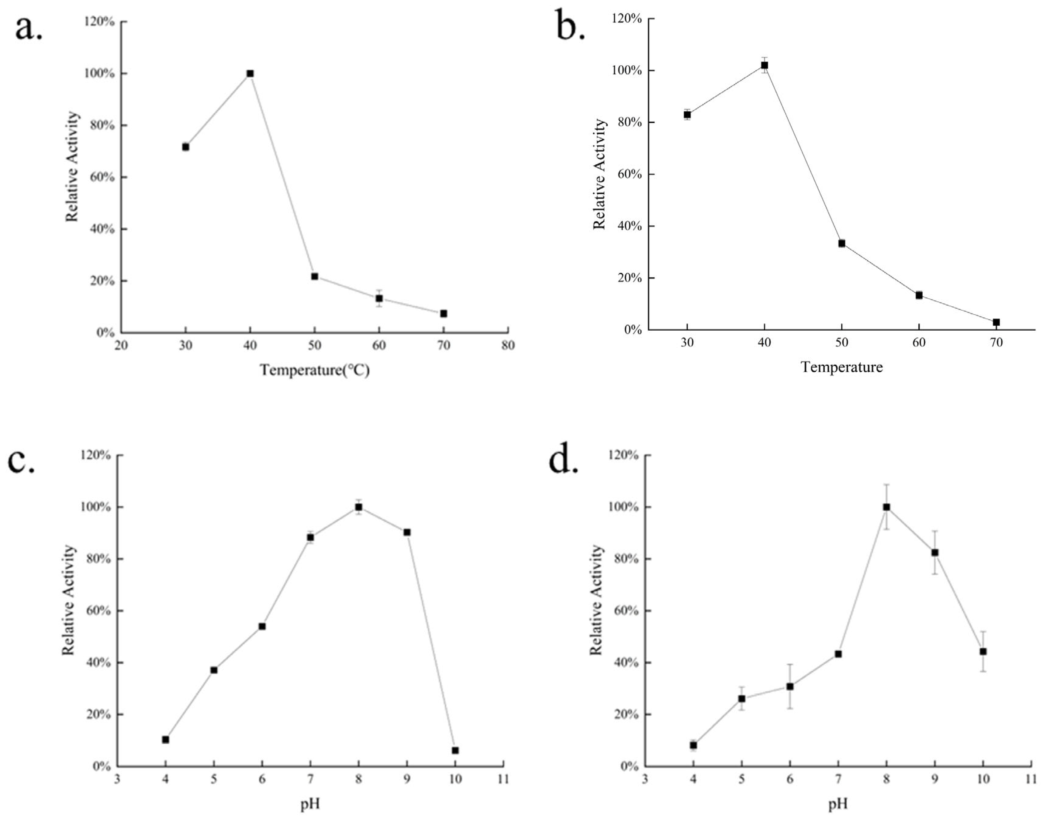 Marinedrugs 23 00124 g005
