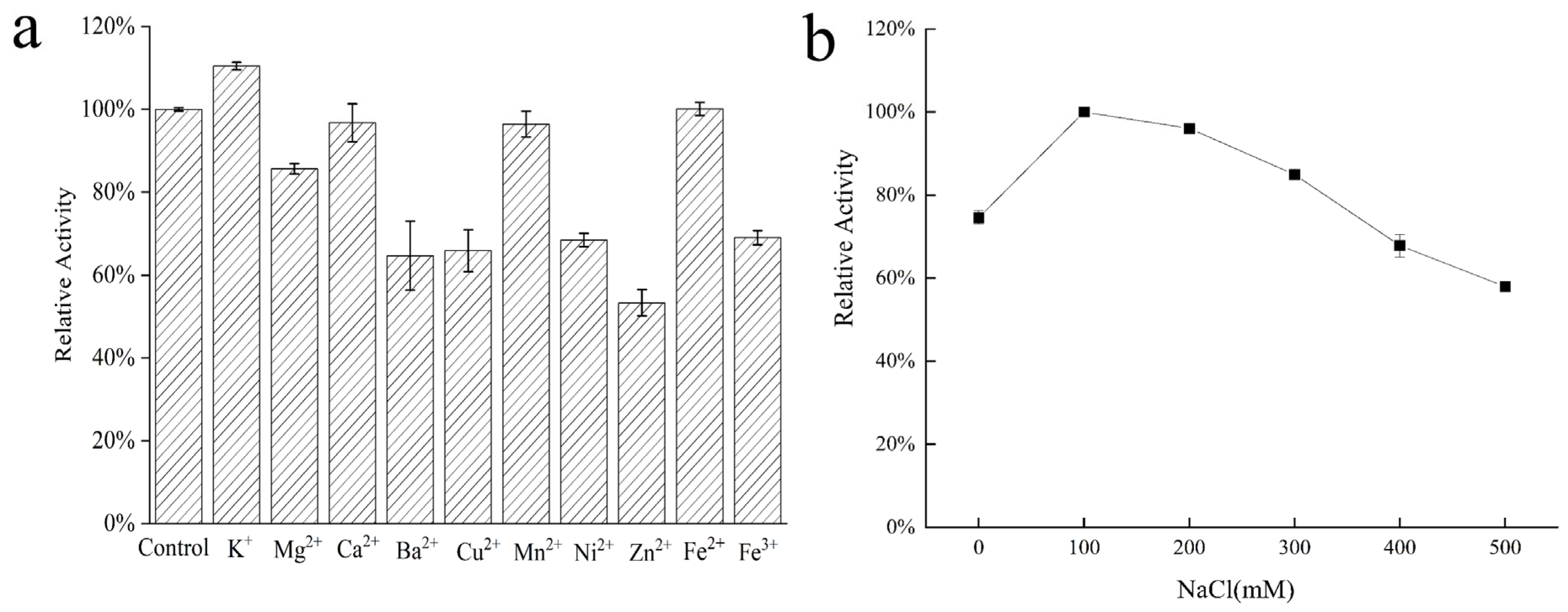 Marinedrugs 23 00124 g006