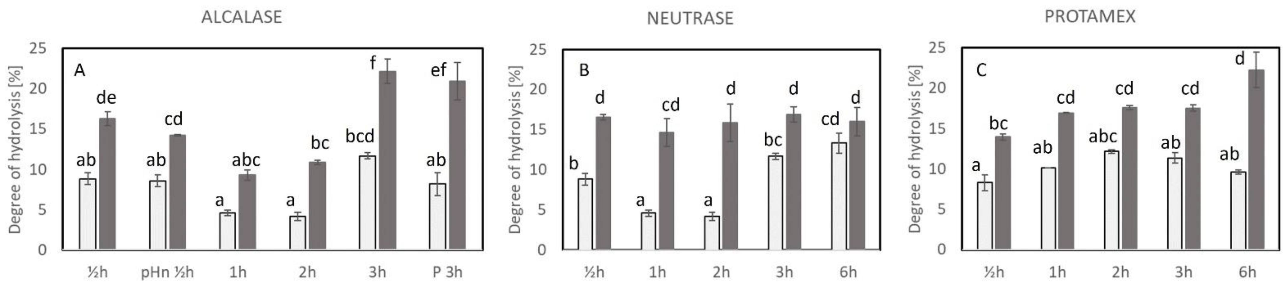 Marinedrugs 23 00125 g002