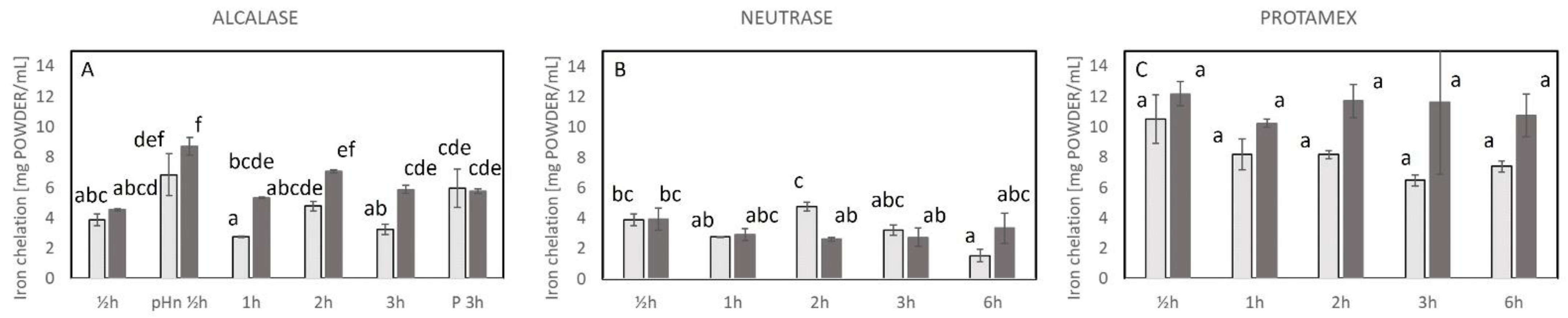 Marinedrugs 23 00125 g004