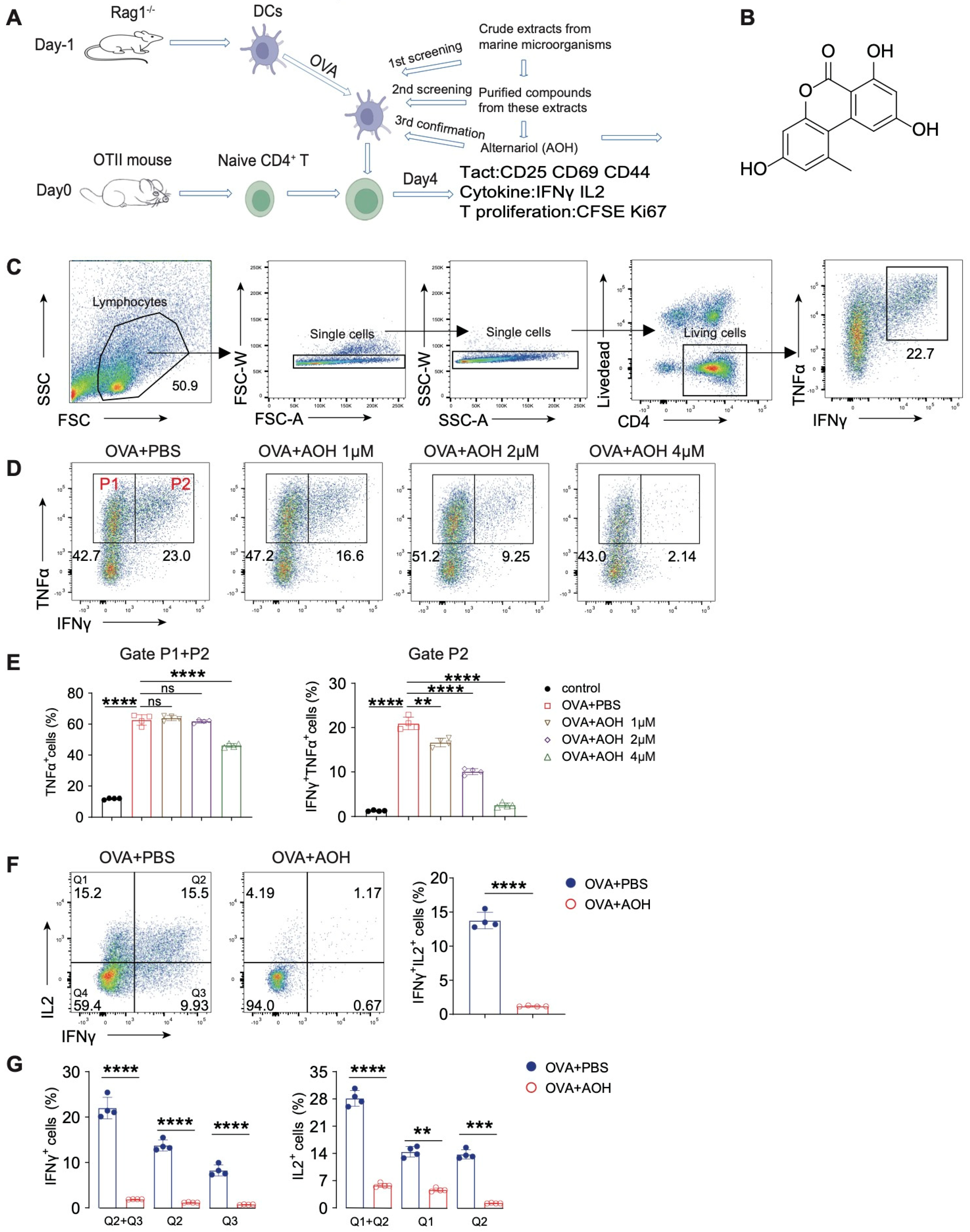 Marinedrugs 23 00133 g001