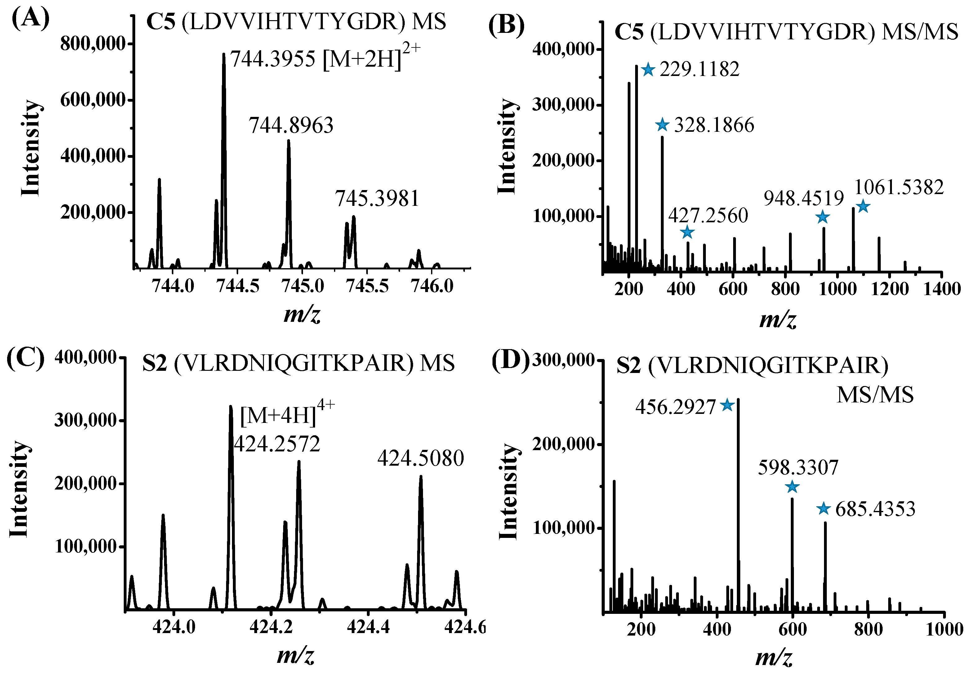 Marinedrugs 23 00137 g002