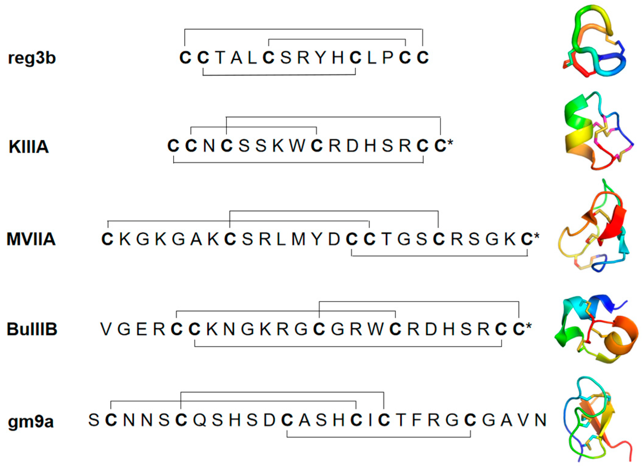 Marinedrugs 23 00168 g002