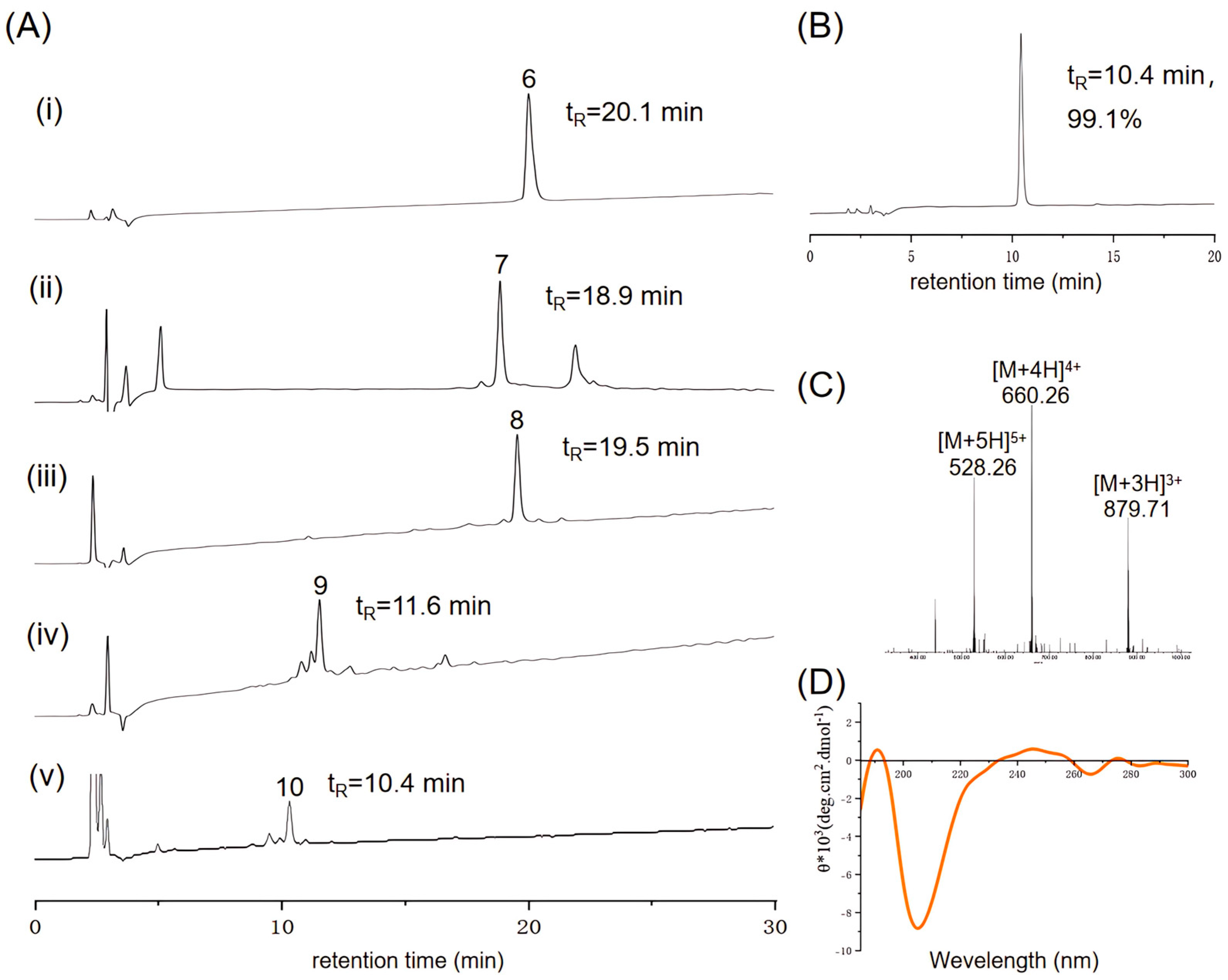 Marinedrugs 23 00168 g005