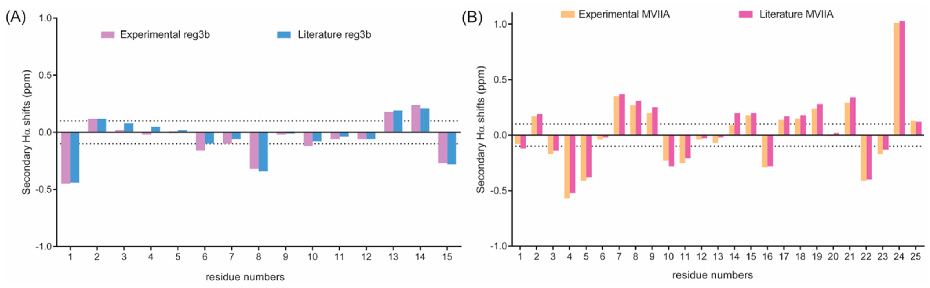 Marinedrugs 23 00168 g006