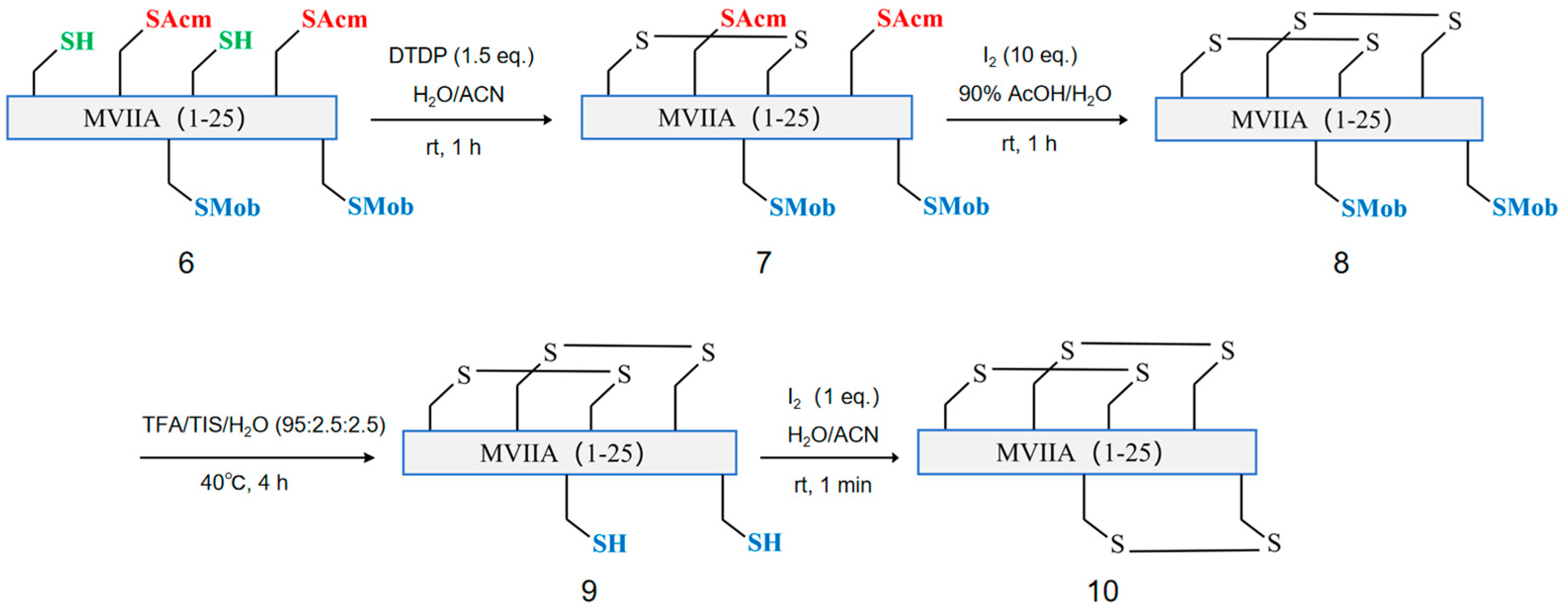 Marinedrugs 23 00168 sch002