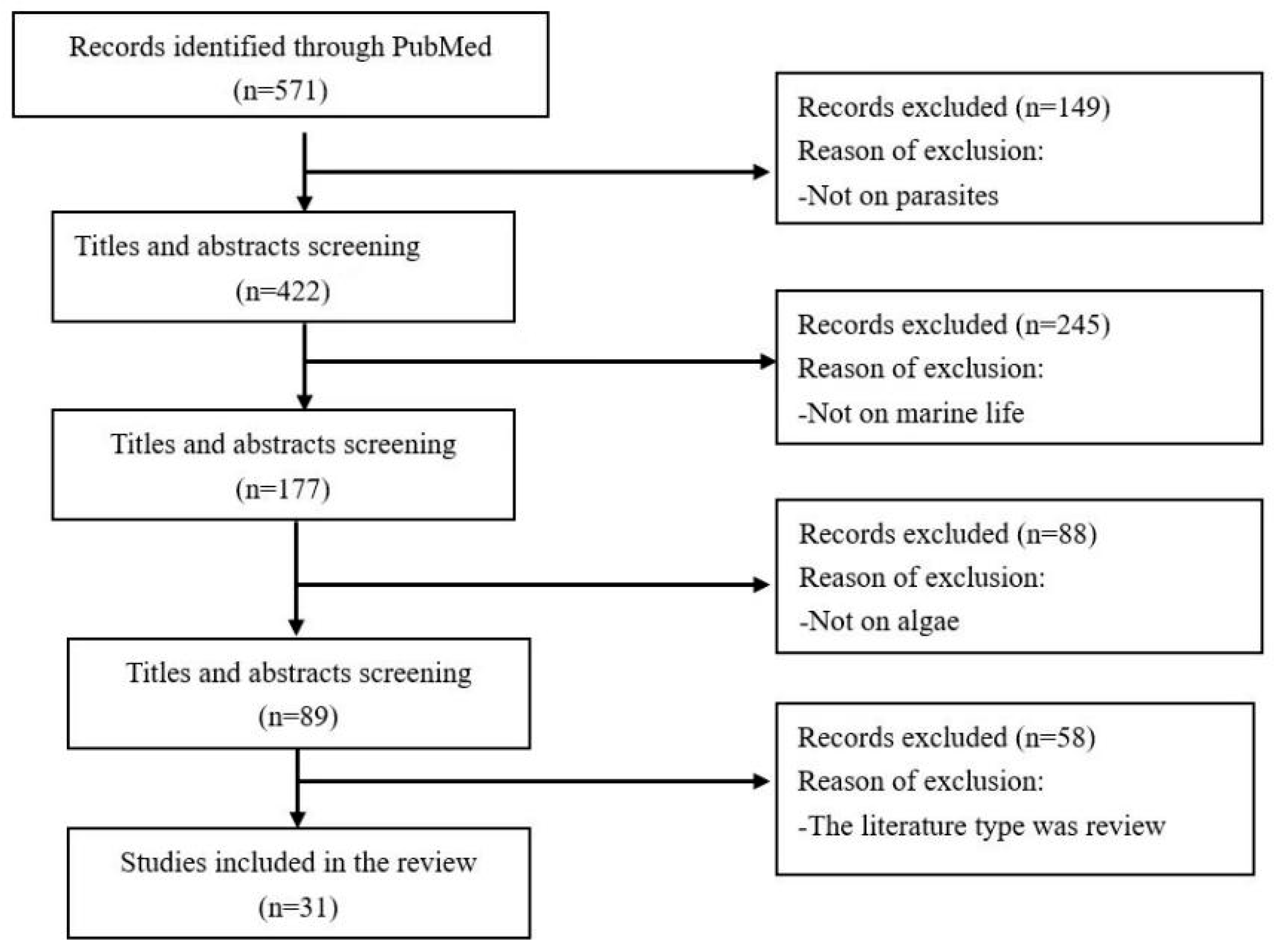 Marinedrugs 23 00171 g001