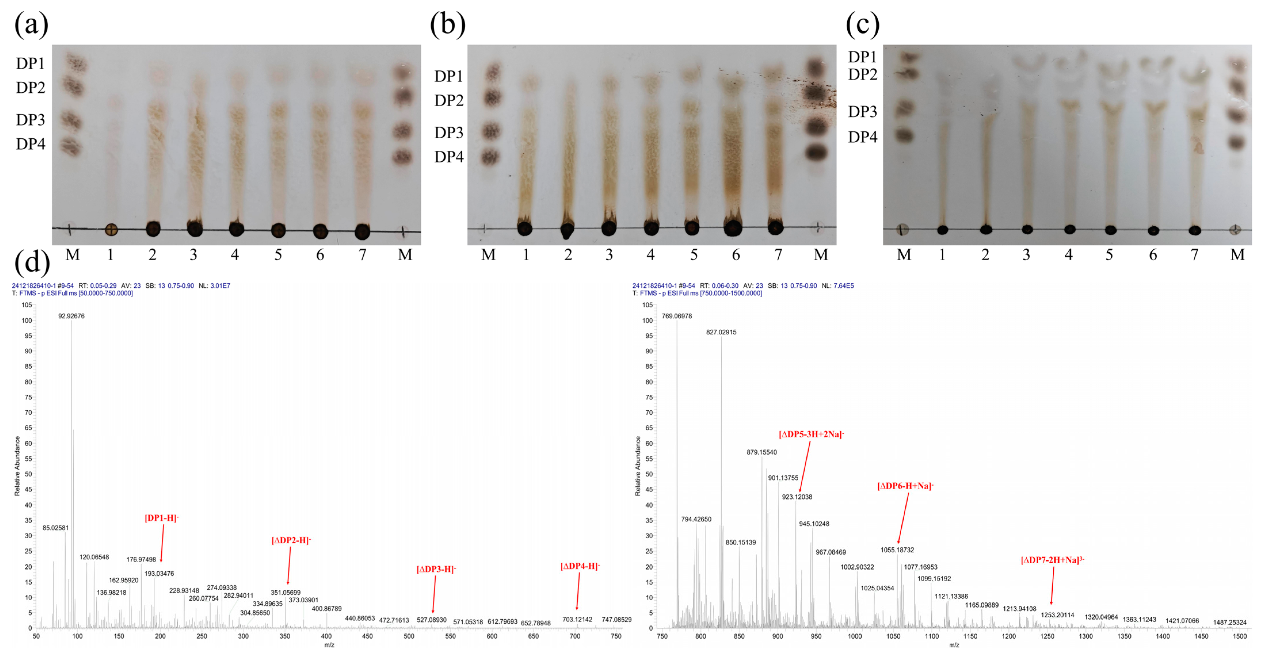 Marinedrugs 23 00176 g003