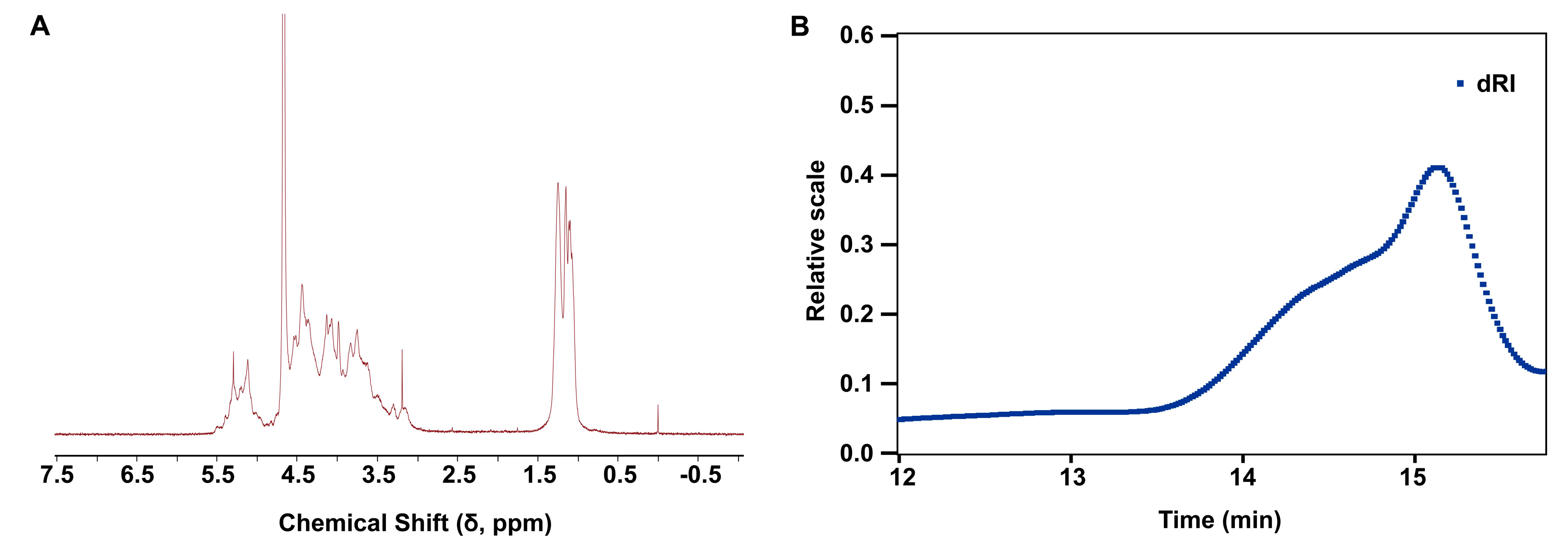Marinedrugs 23 00180 g001