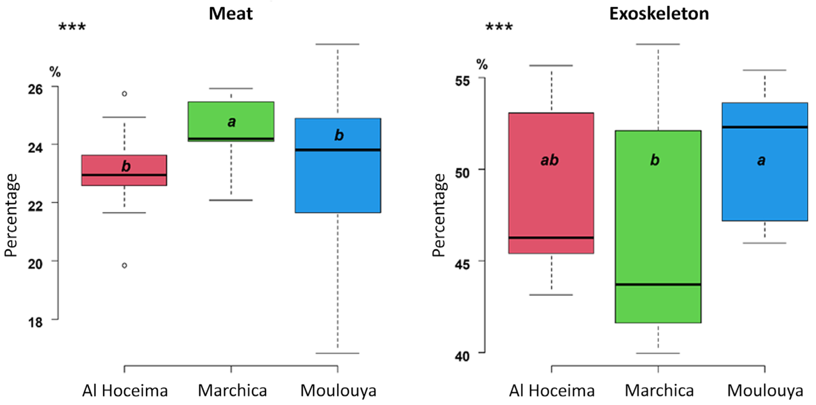Marinedrugs 23 00367 g001 Marinedrugs 23 00367 g001