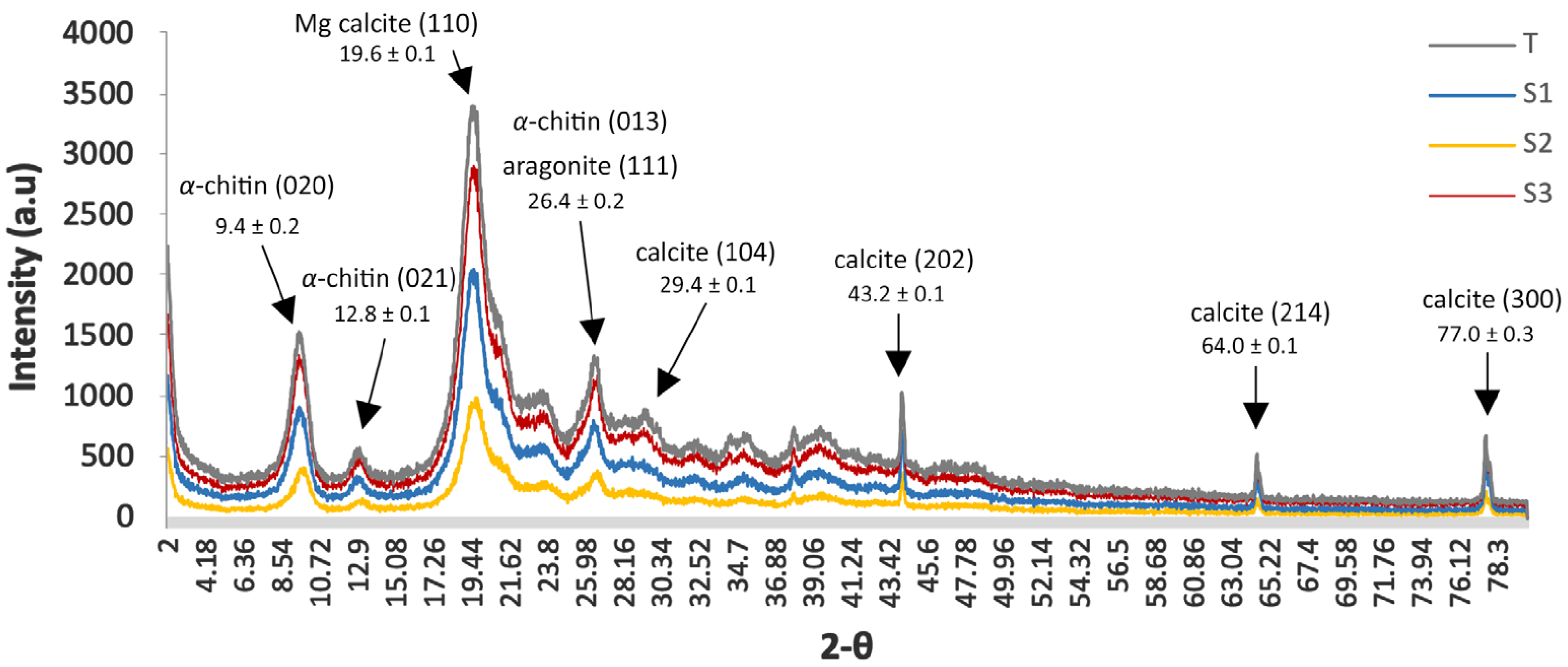 Marinedrugs 23 00367 g002 Marinedrugs 23 00367 g002