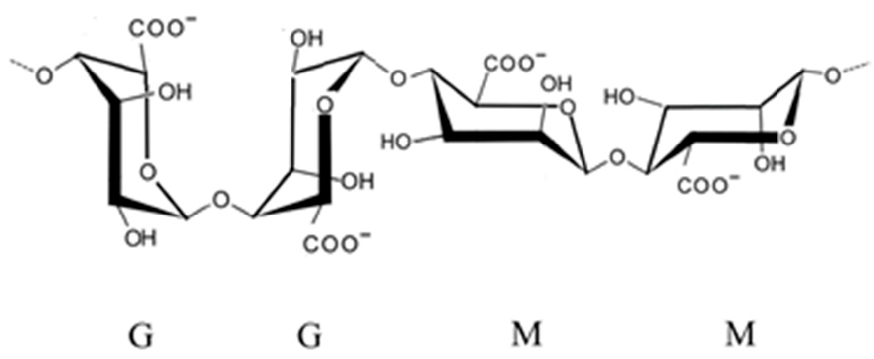 Marinedrugs 23 00412 g001 Marinedrugs 23 00412 g001