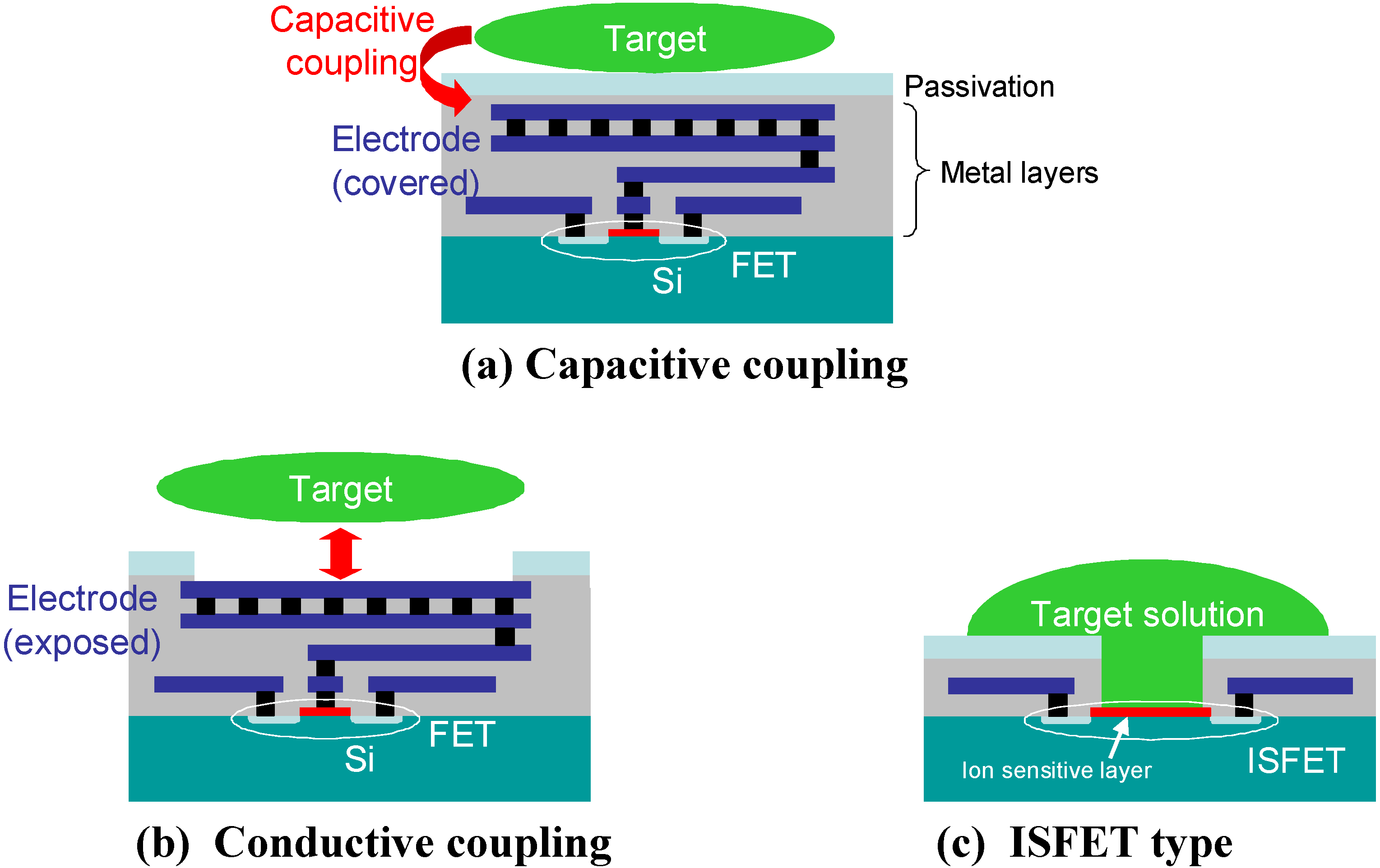 Materials | Free Full-Text | Optical and Electric Multifunctional CMOS  Image Sensors for On-Chip Biosensing Applications