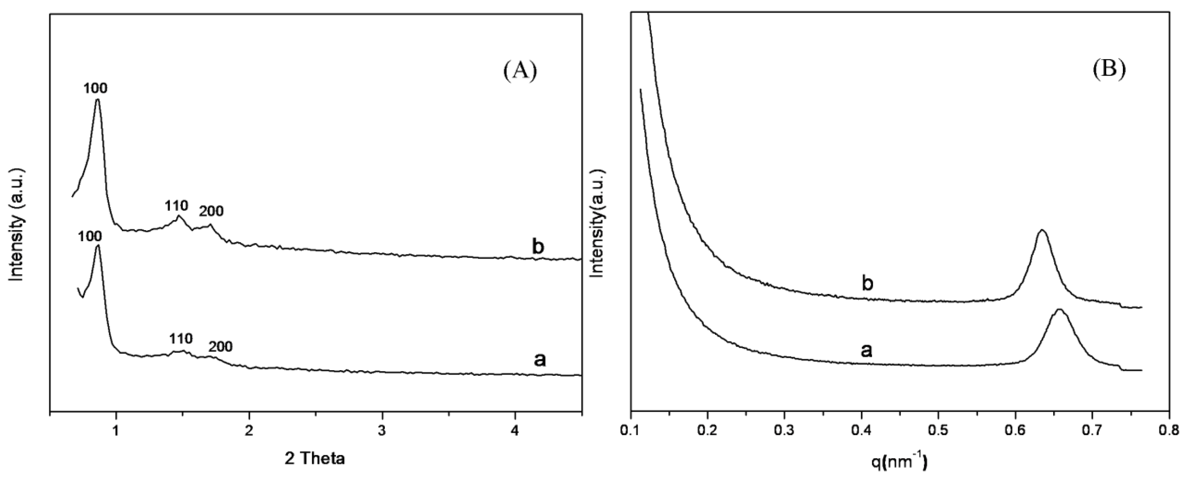 Materials Free Full Text Grafting Of Amines On Ethanol Extracted Sba 15 For Co2 Adsorption Html