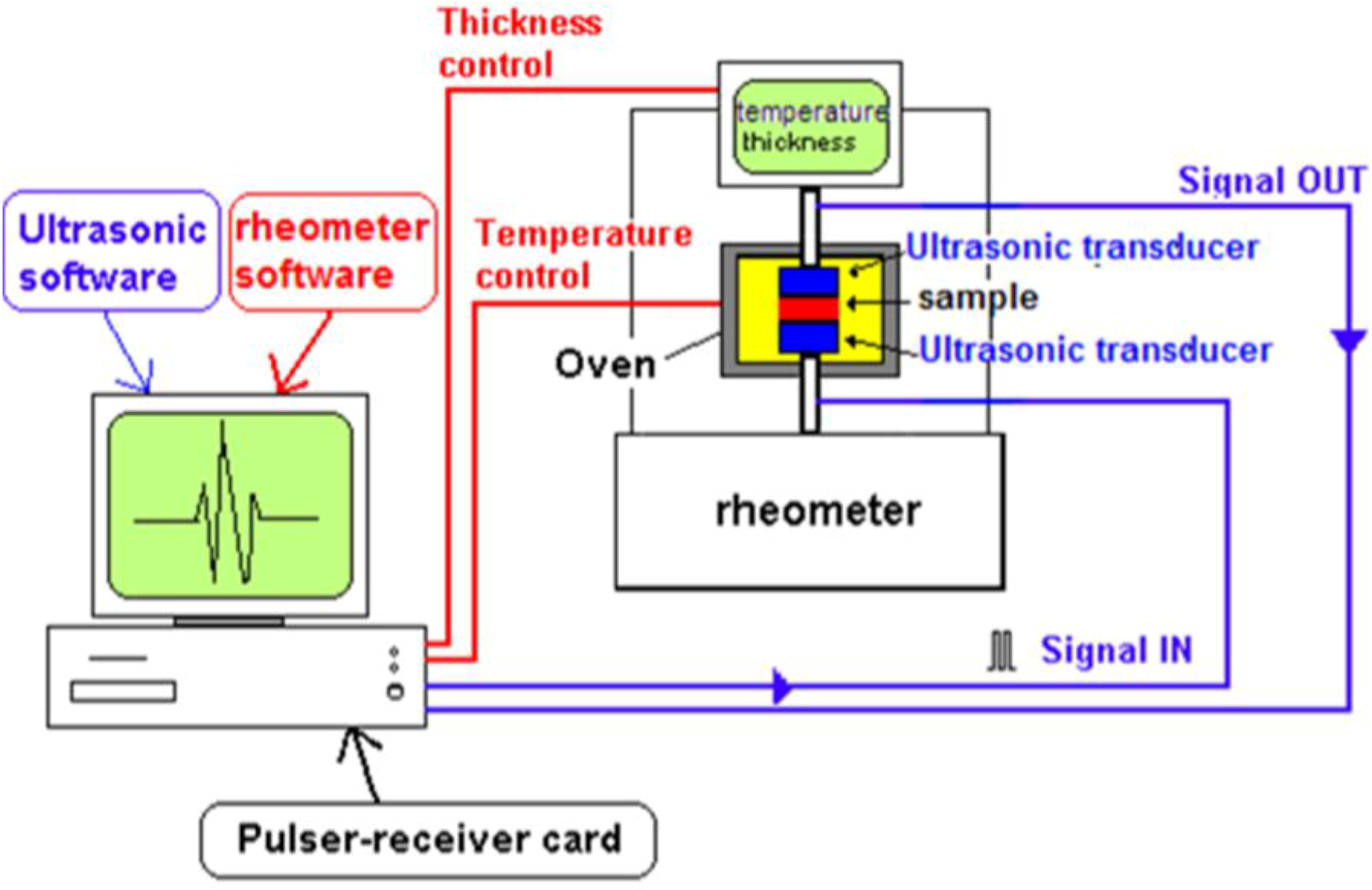 Materials | Free Full-Text | Monitoring the Cure State of Thermosetting  Resins by Ultrasound